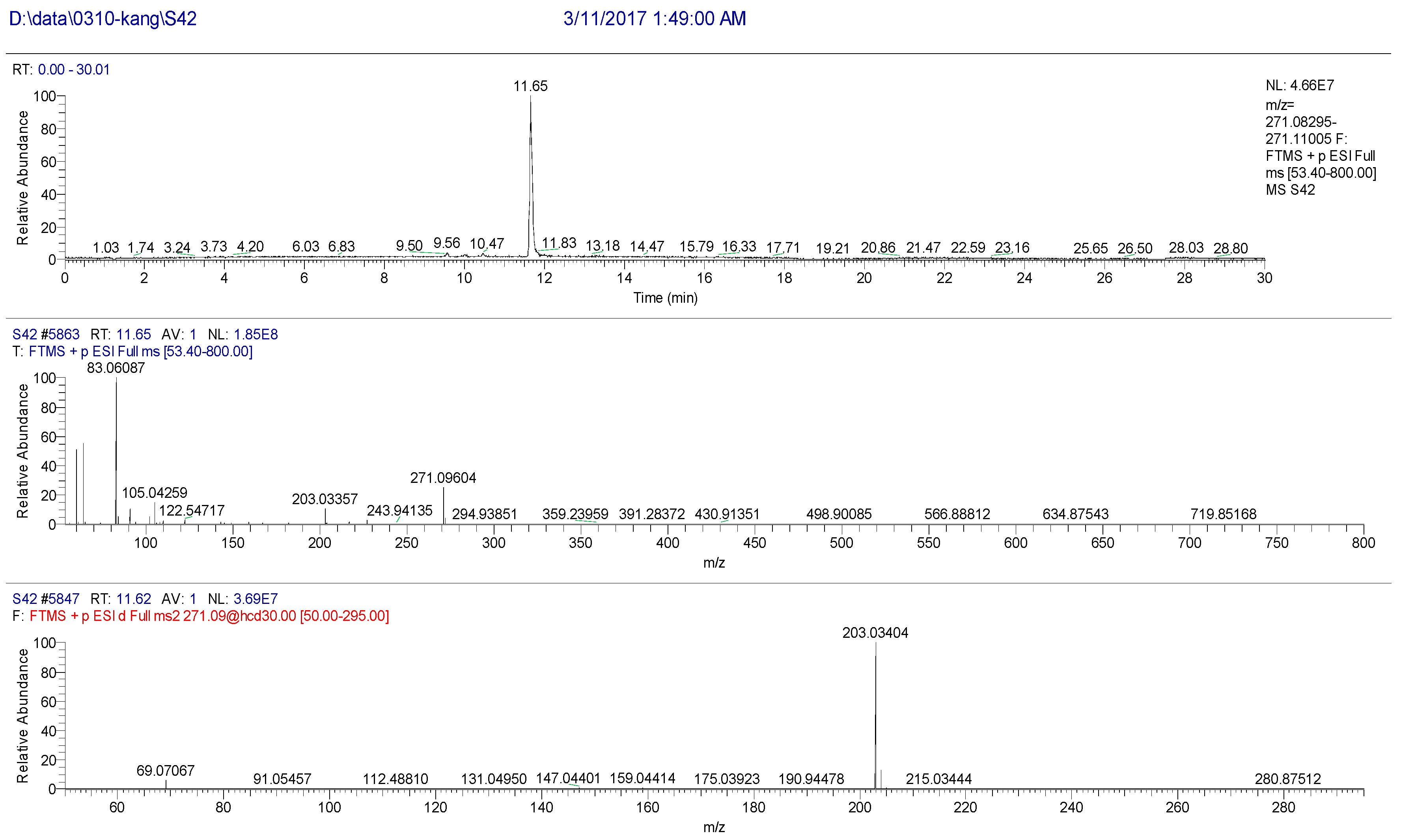 Molecules 22 01231 g014 550