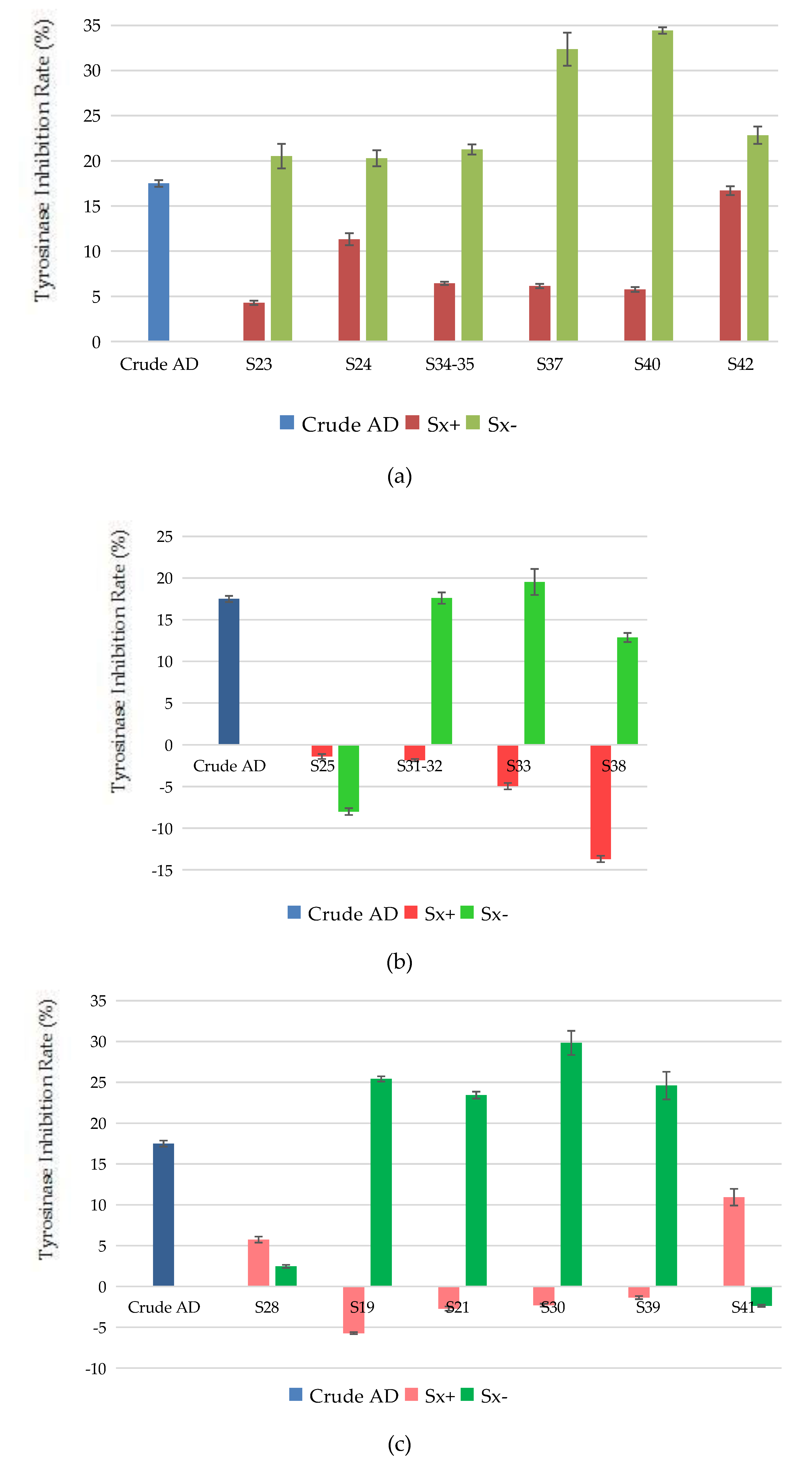 Molecules 22 01231 g016 550