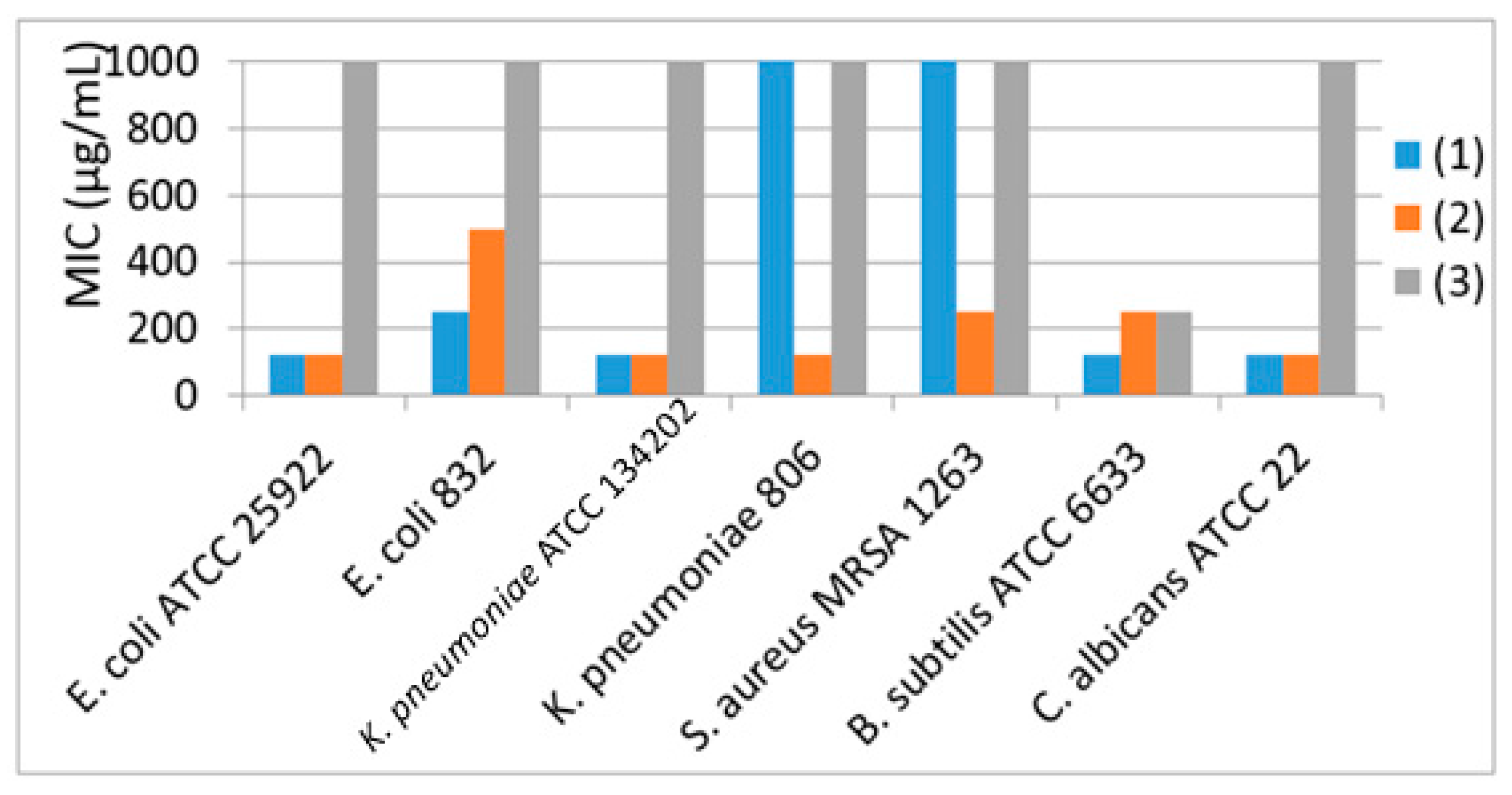Molecules 22 01233 g008