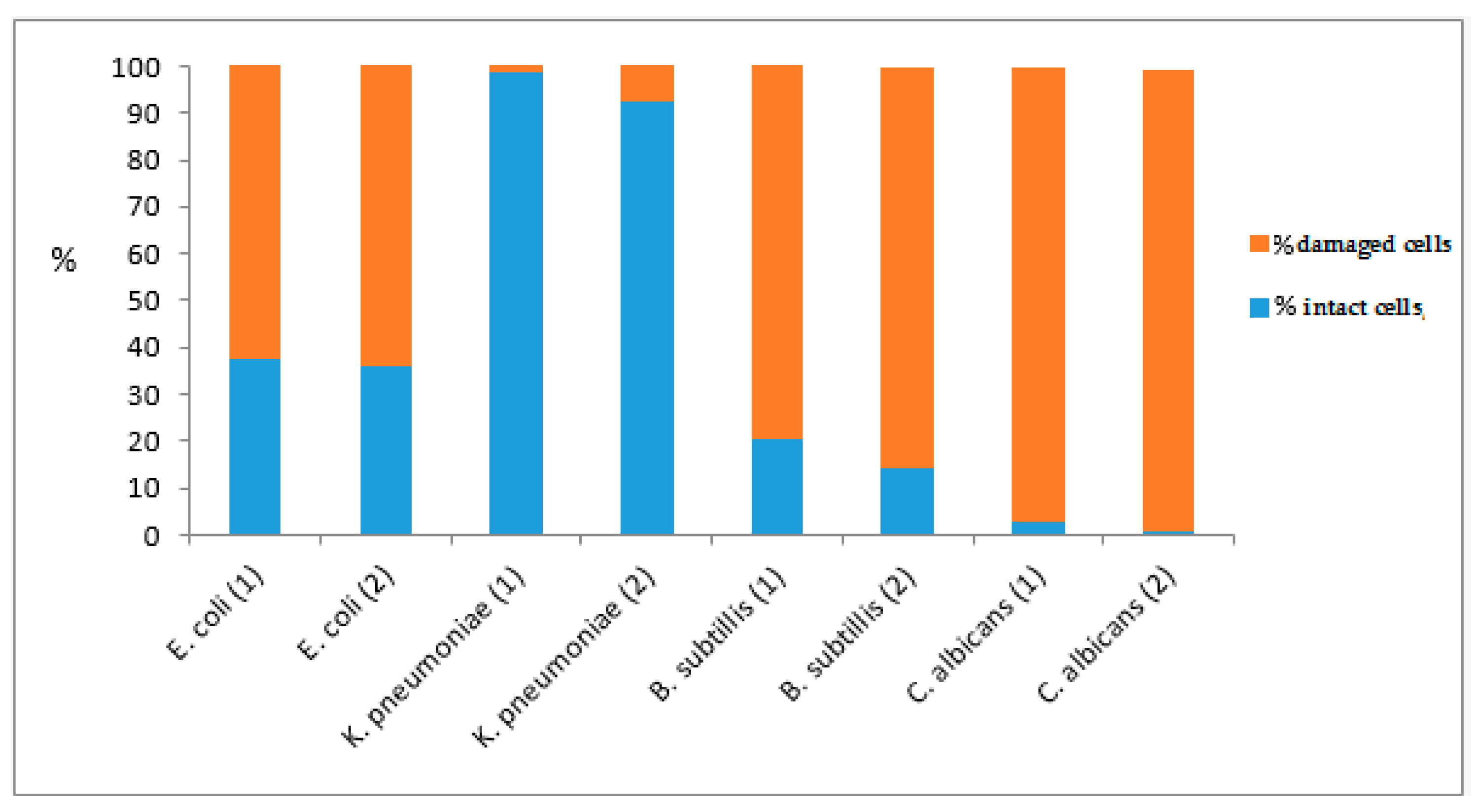 Molecules 22 01233 g009