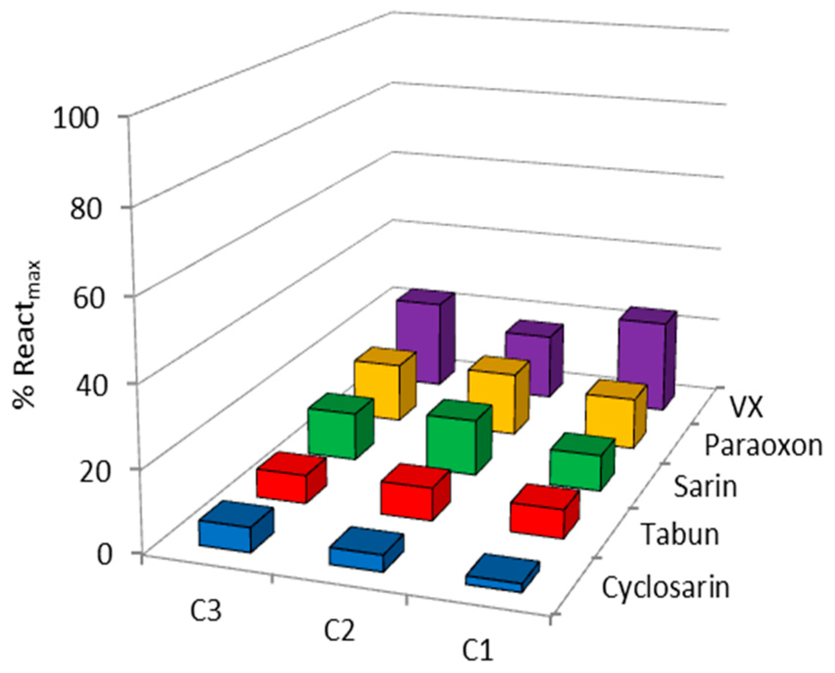 Molecules 22 01234 g002 550