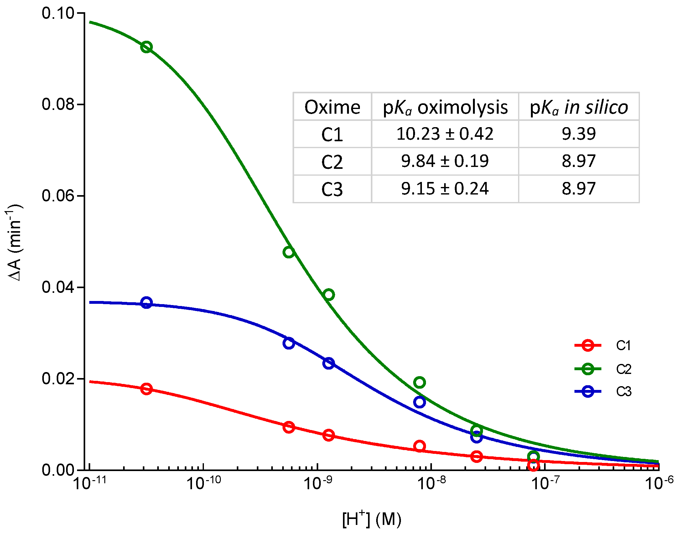 Molecules 22 01234 g003 550