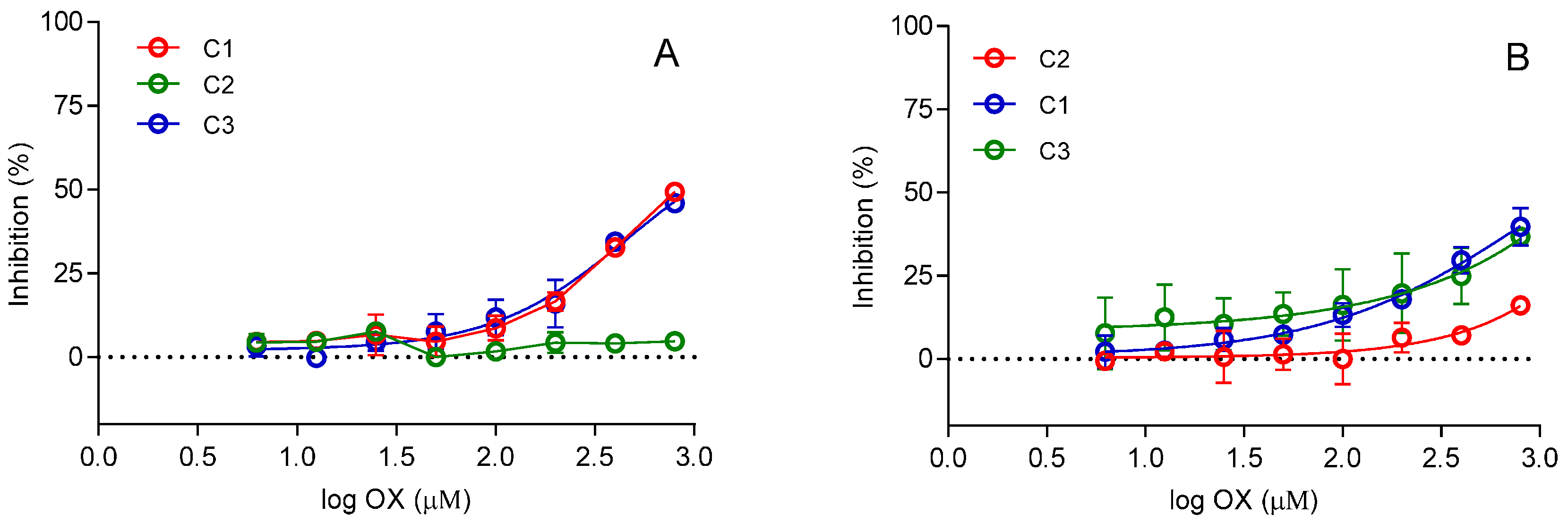 Molecules 22 01234 g006 550