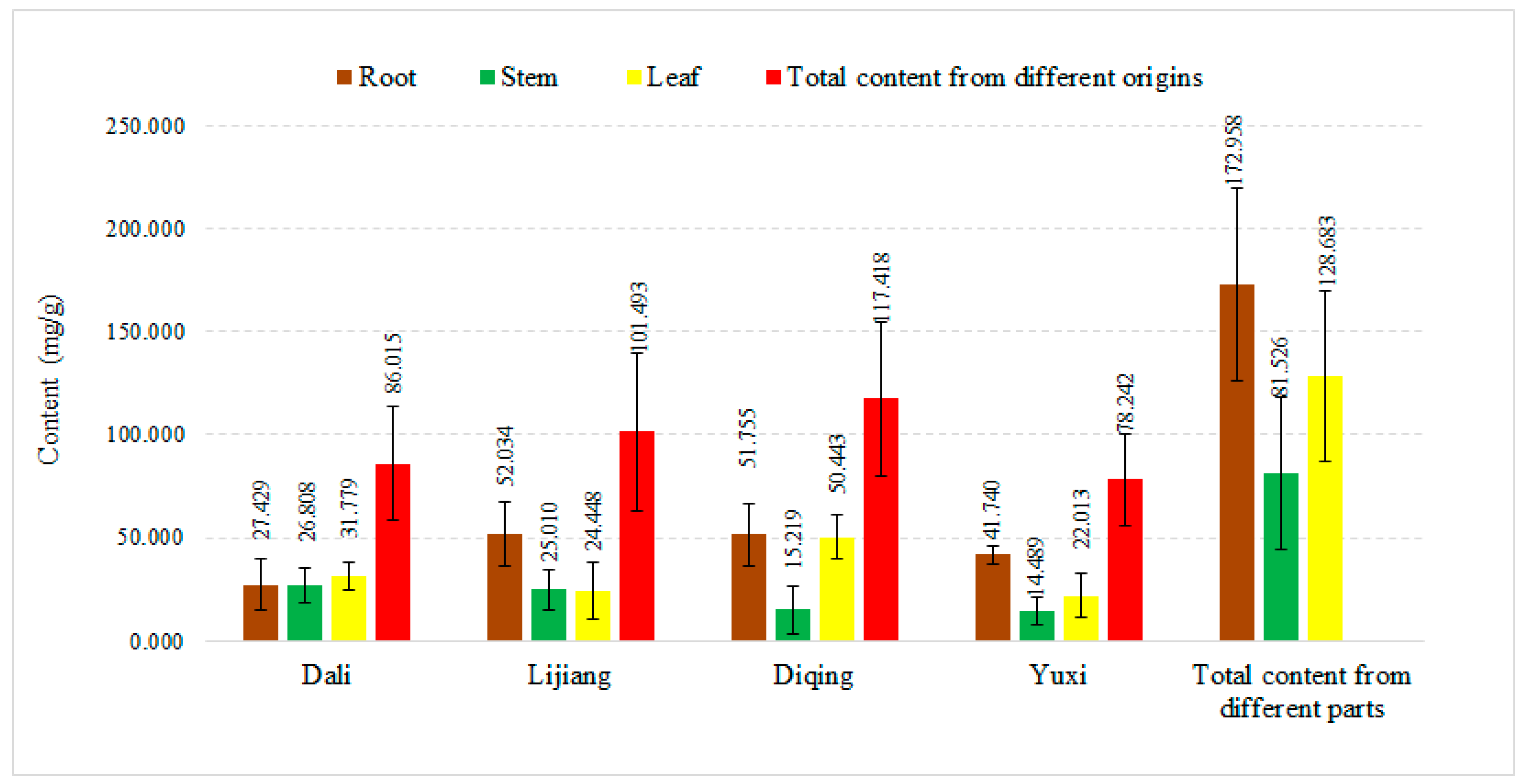 Molecules 22 01238 g001 Molecules 22 01238 g001