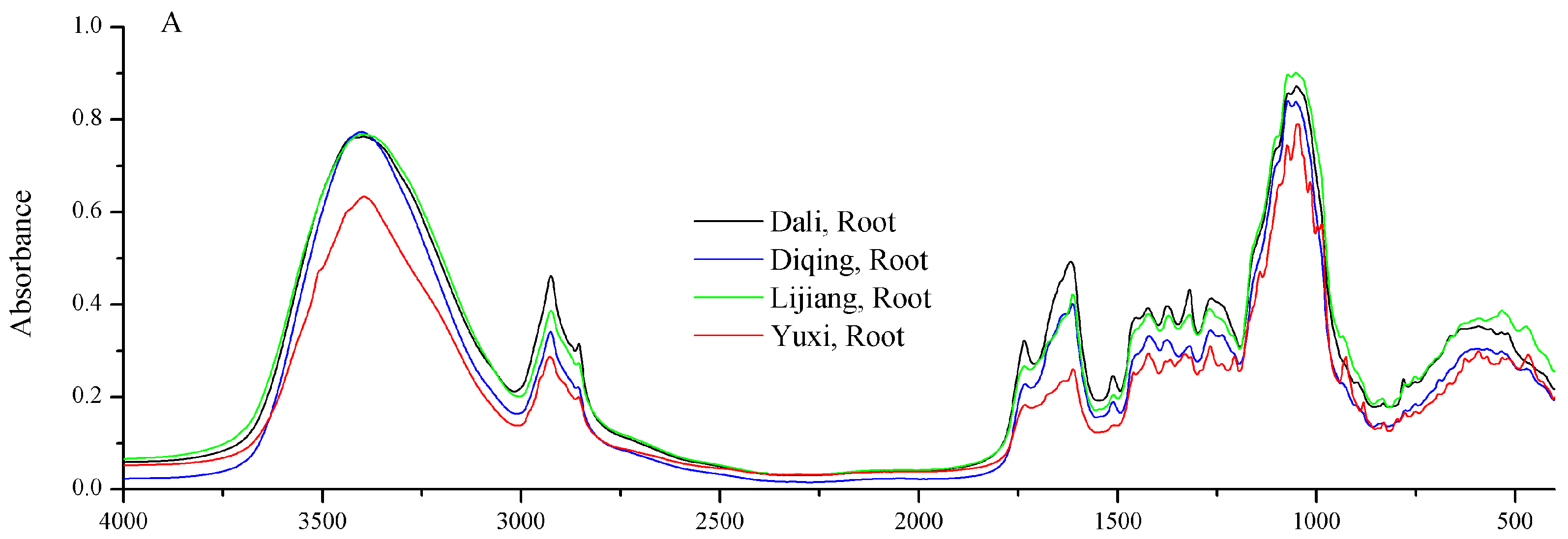 Molecules 22 01238 g002a Molecules 22 01238 g002a