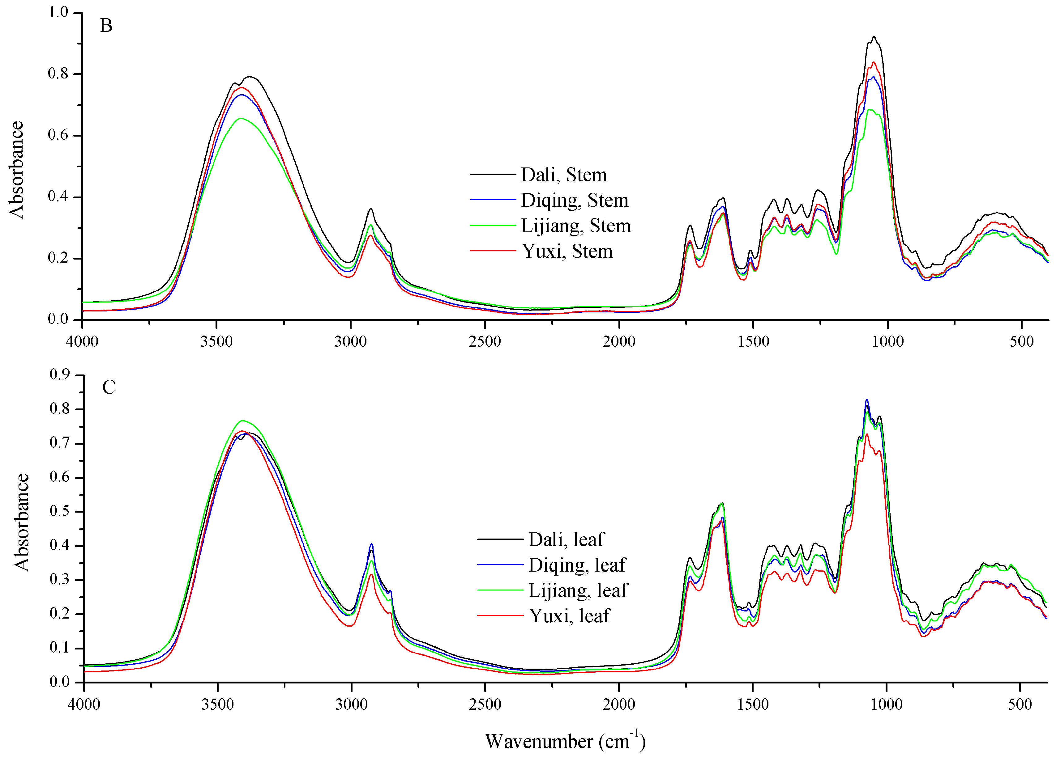 Molecules 22 01238 g002b Molecules 22 01238 g002b