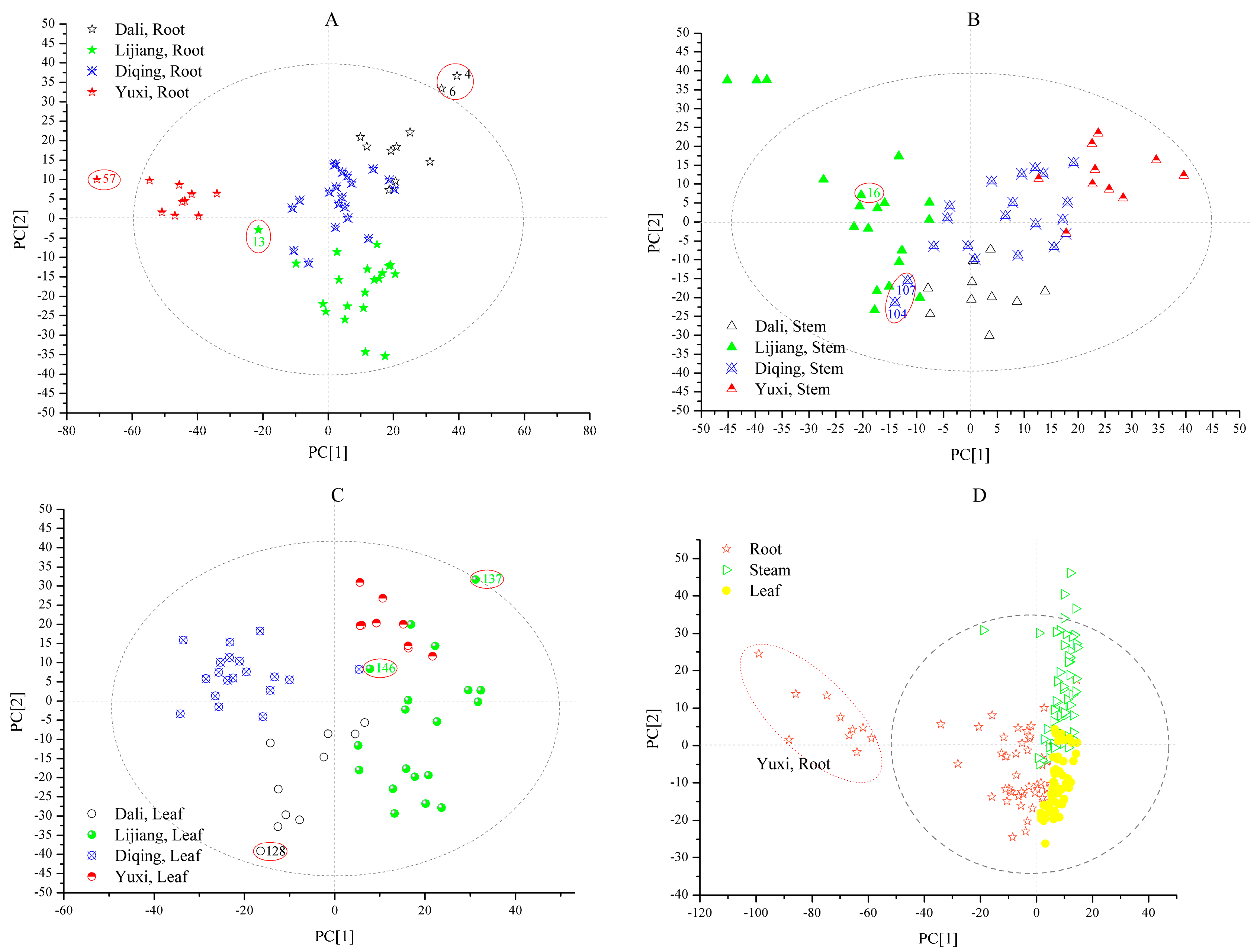 Molecules 22 01238 g003 Molecules 22 01238 g003