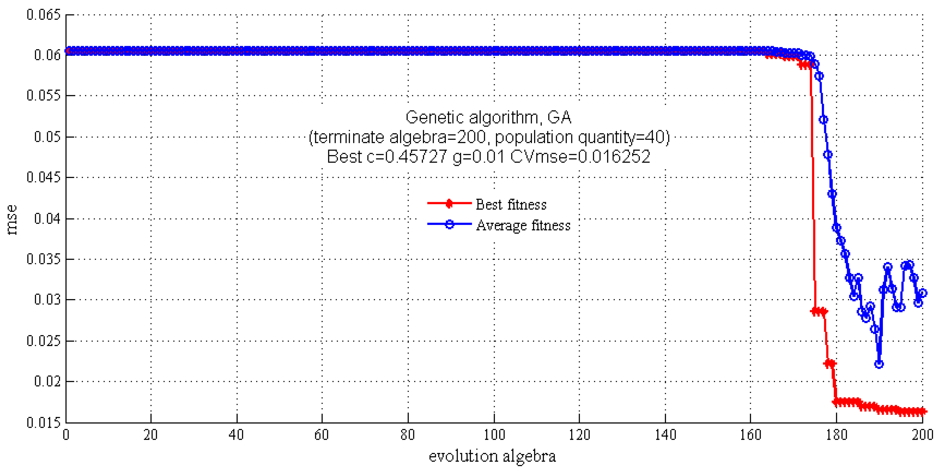 Molecules 22 01238 g005 Molecules 22 01238 g005