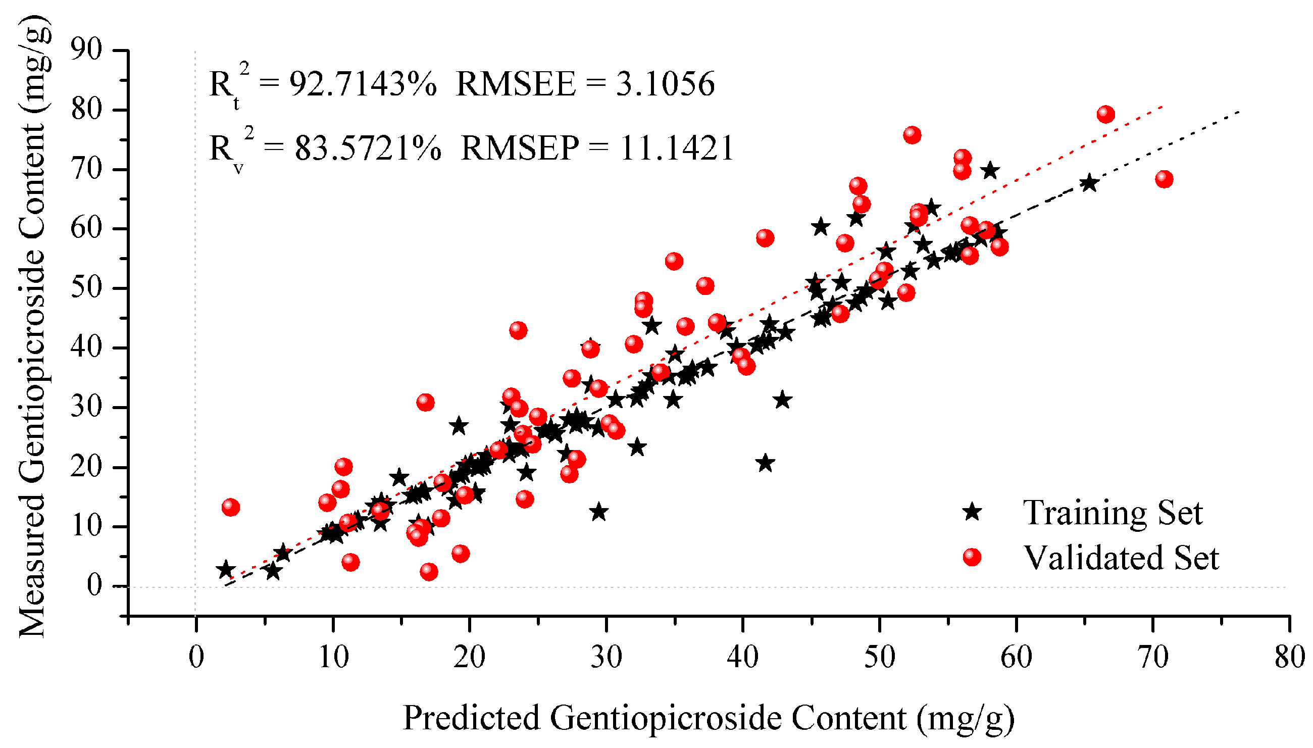 Molecules 22 01238 g007 Molecules 22 01238 g007