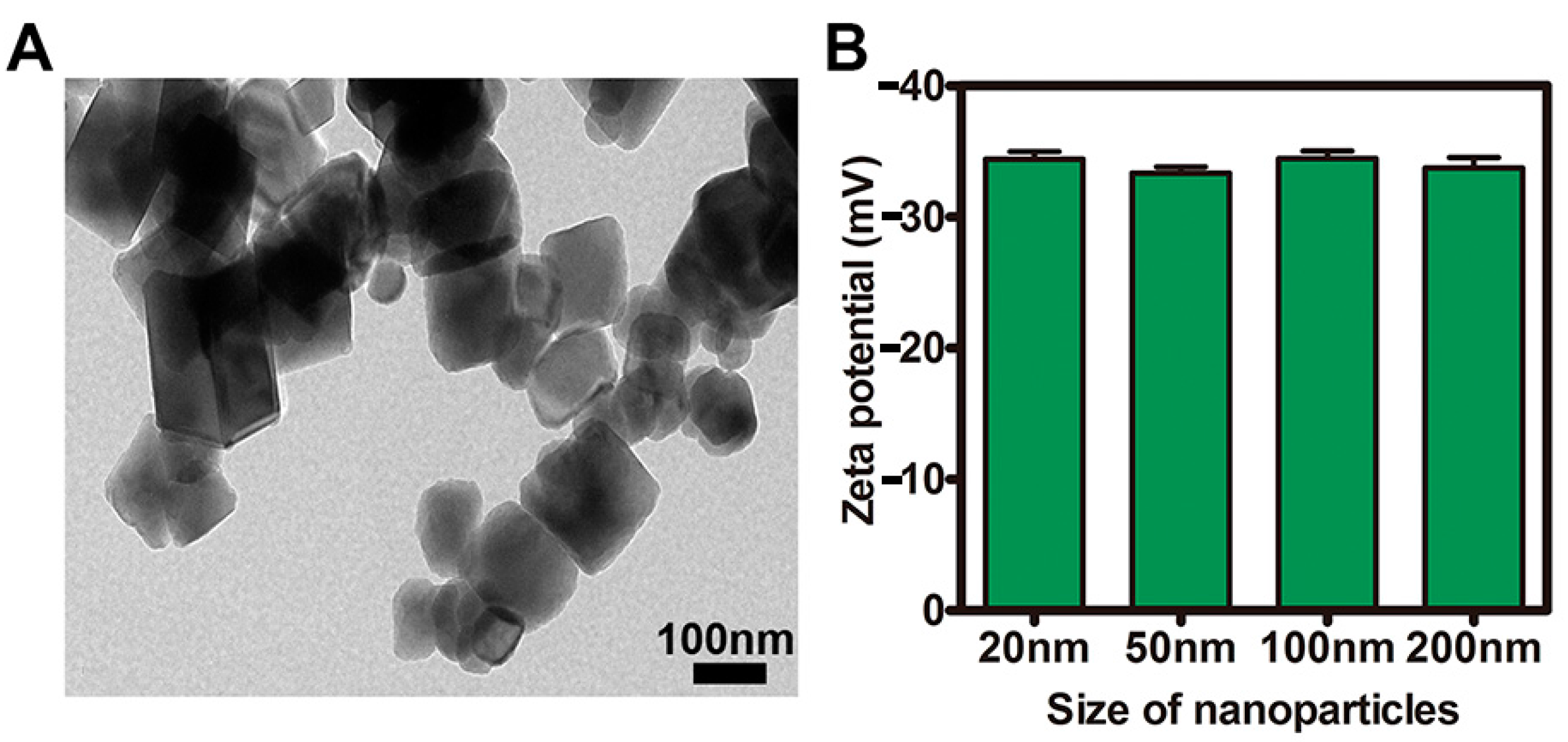 Molecules 22 01240 g001