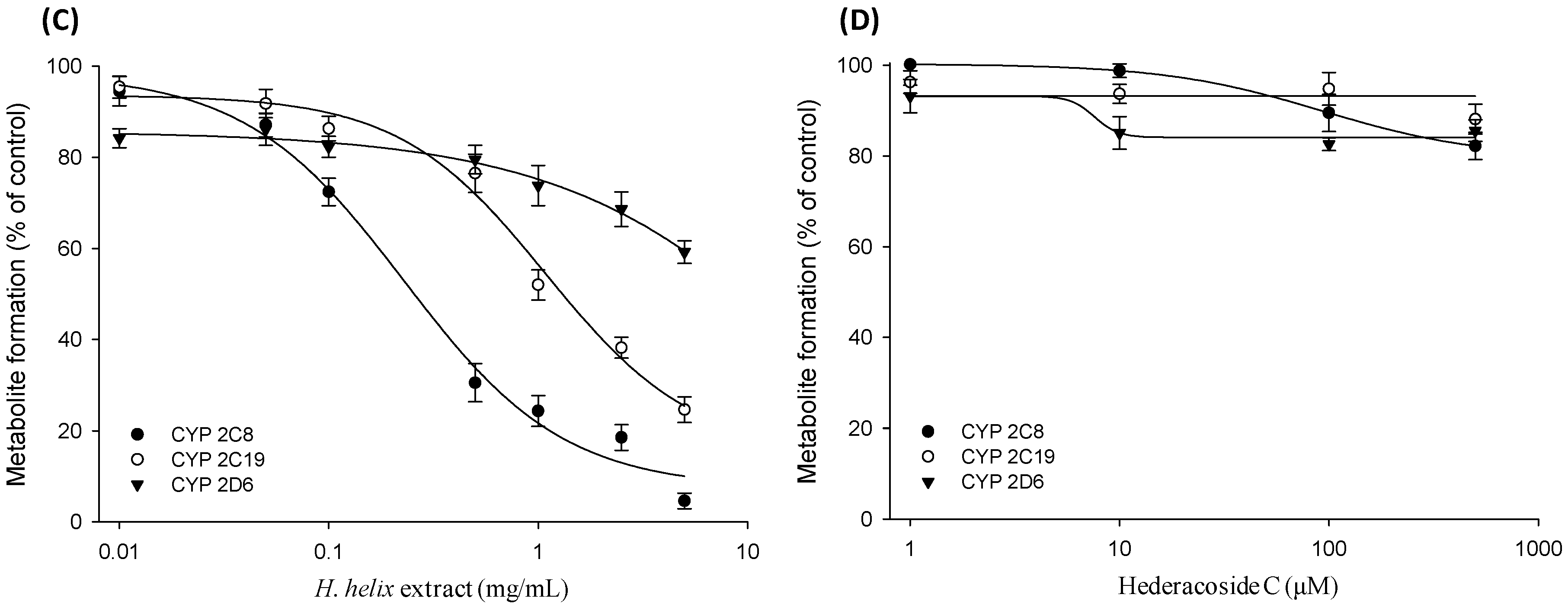 Molecules 22 01241 g002b