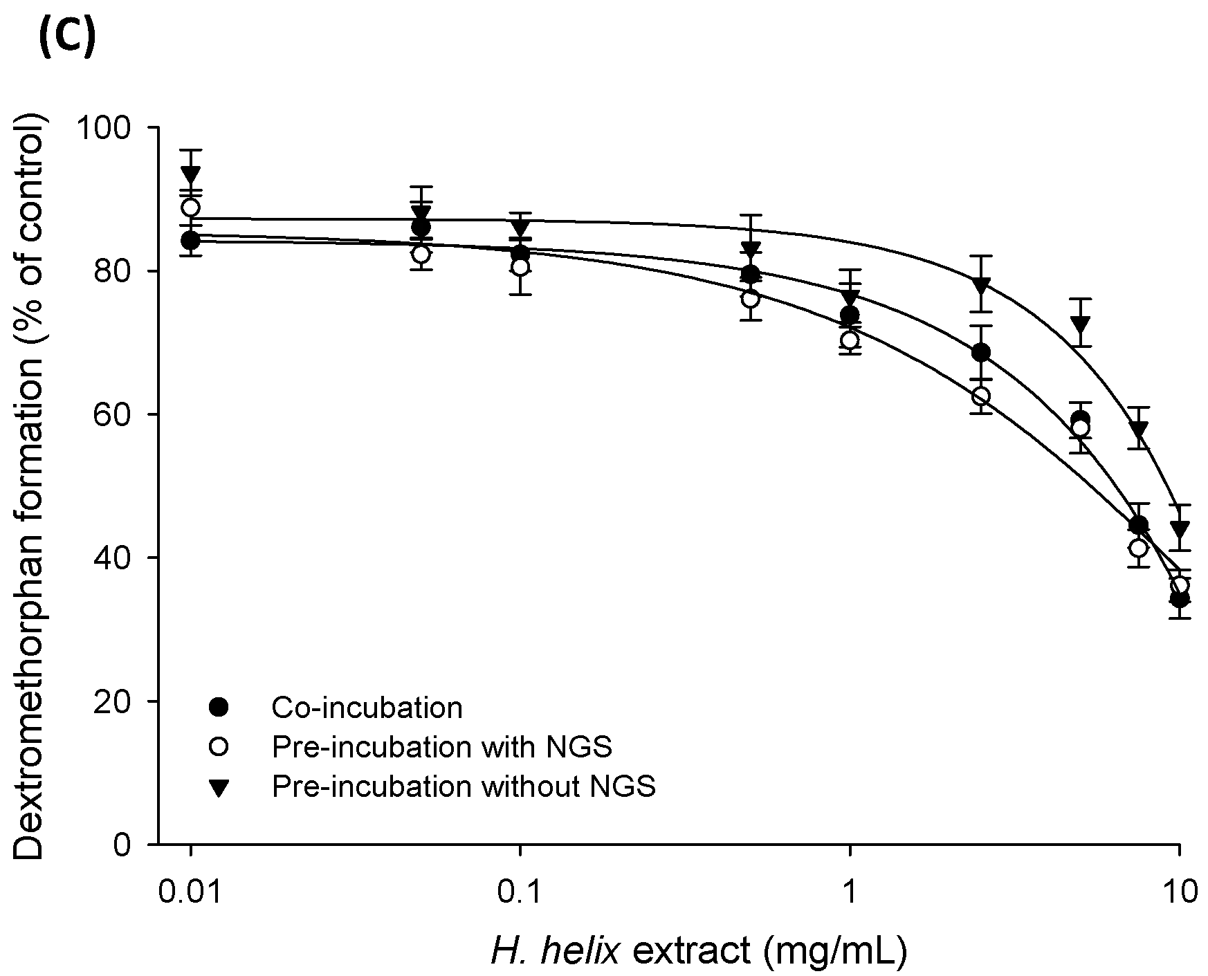 Molecules 22 01241 g003b