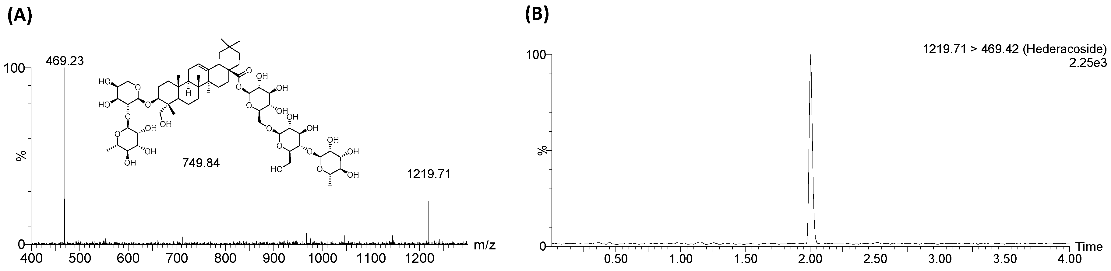 Molecules 22 01241 g004