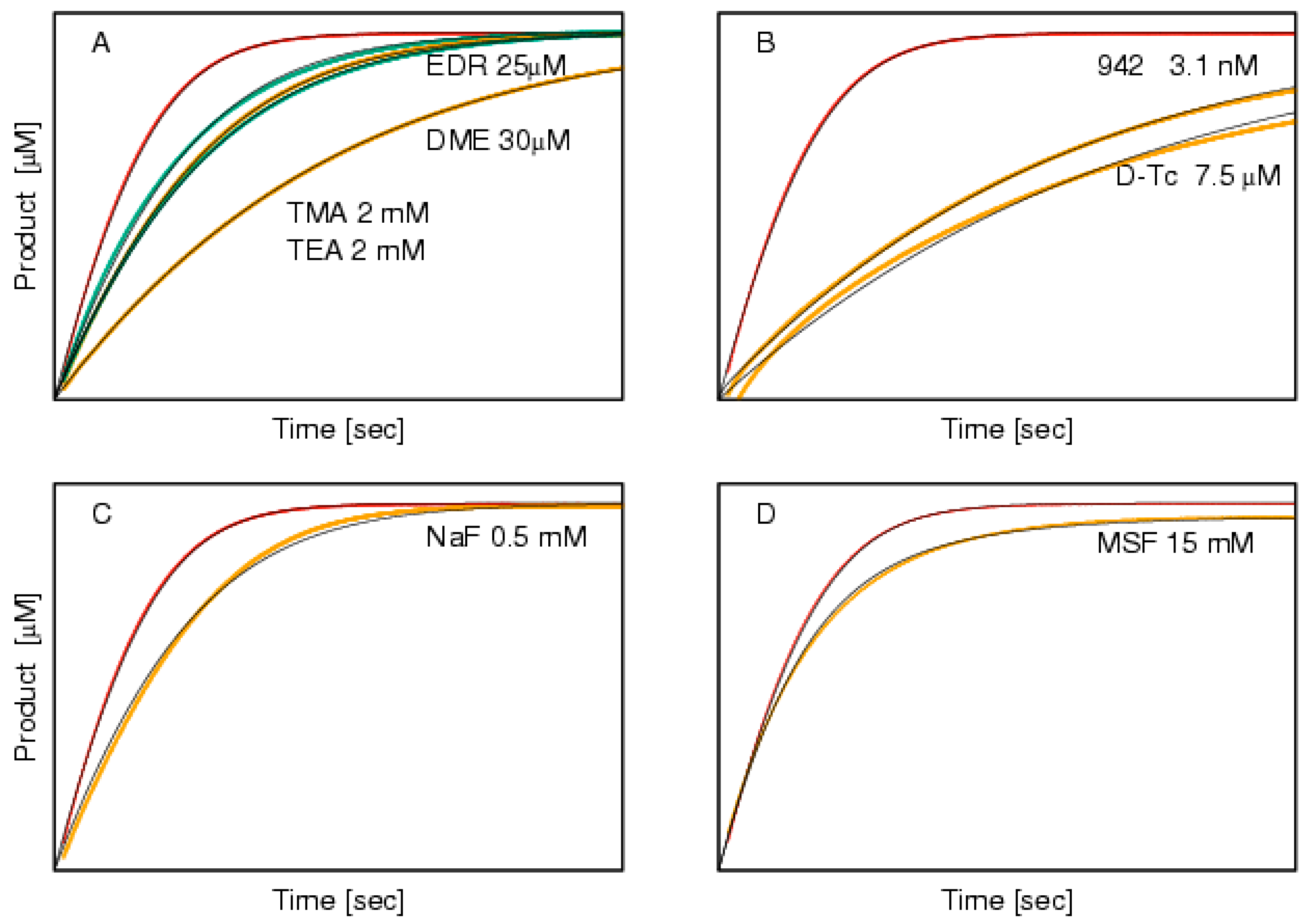 Mixed Inhibition Graph