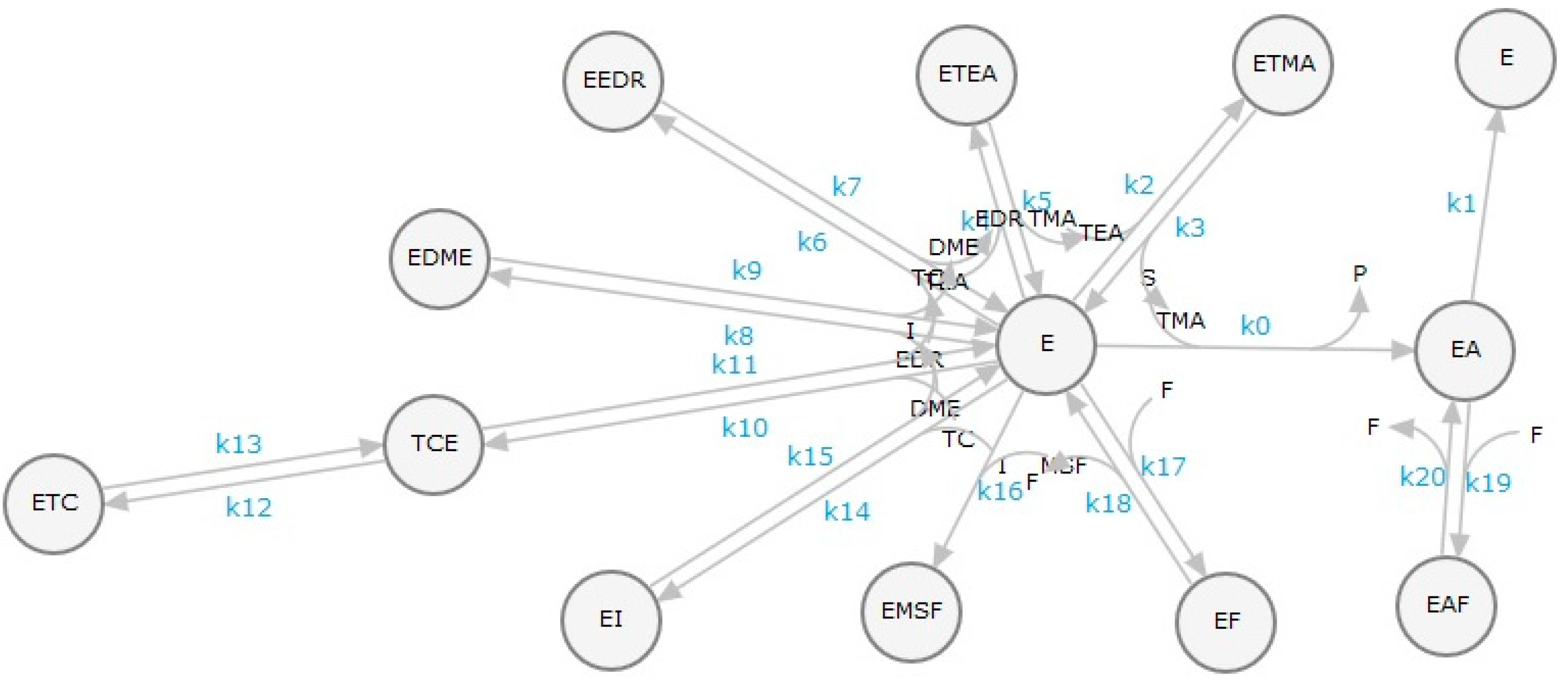 Molecules 22 01248 g002 550