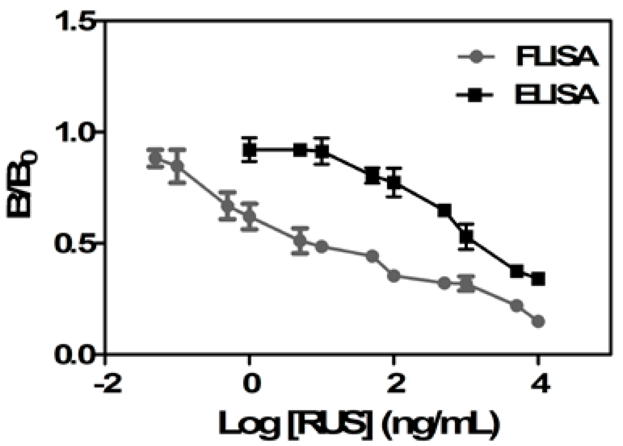 Molecules 22 01250 g004 550