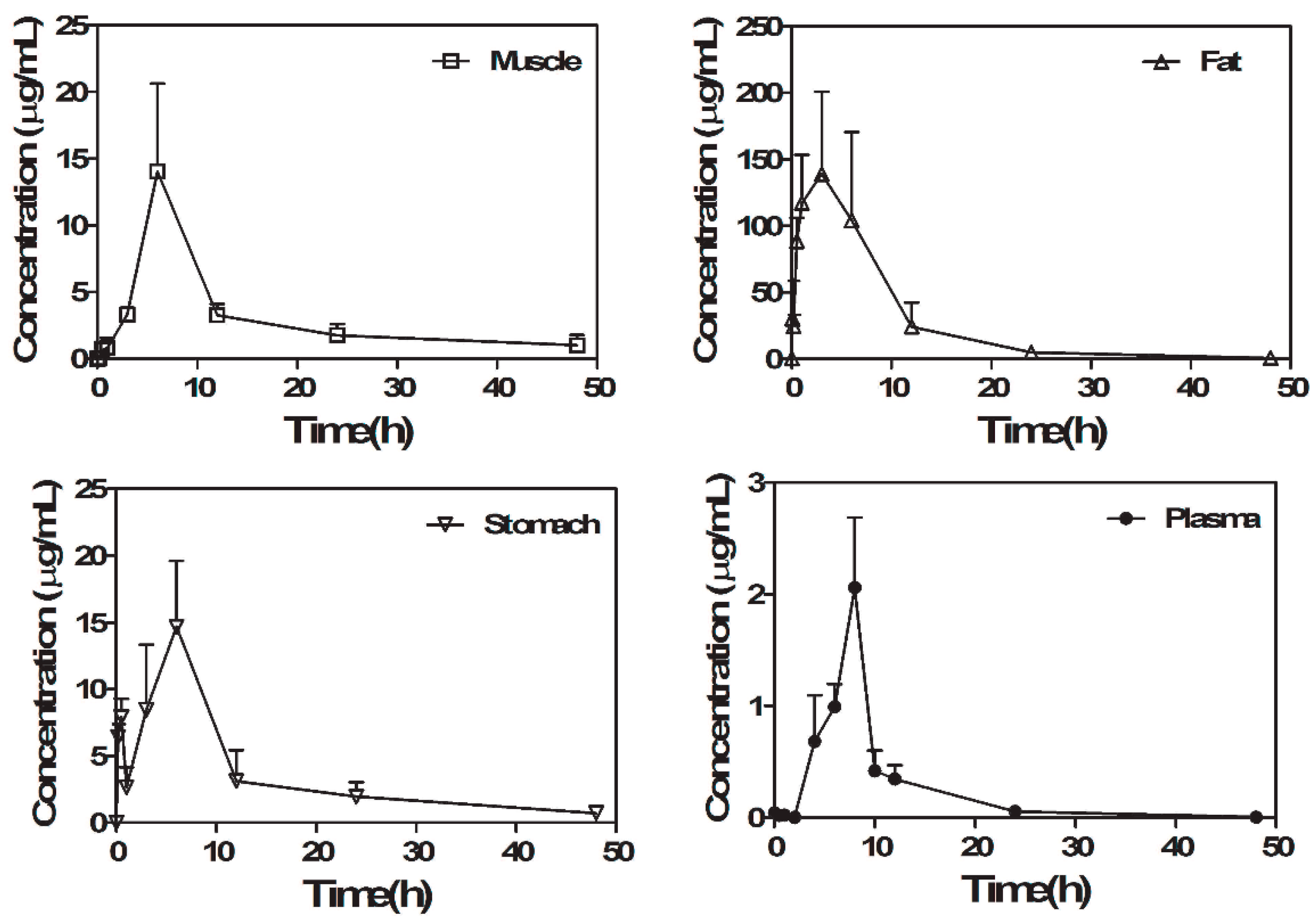 Molecules 22 01250 g006b 550