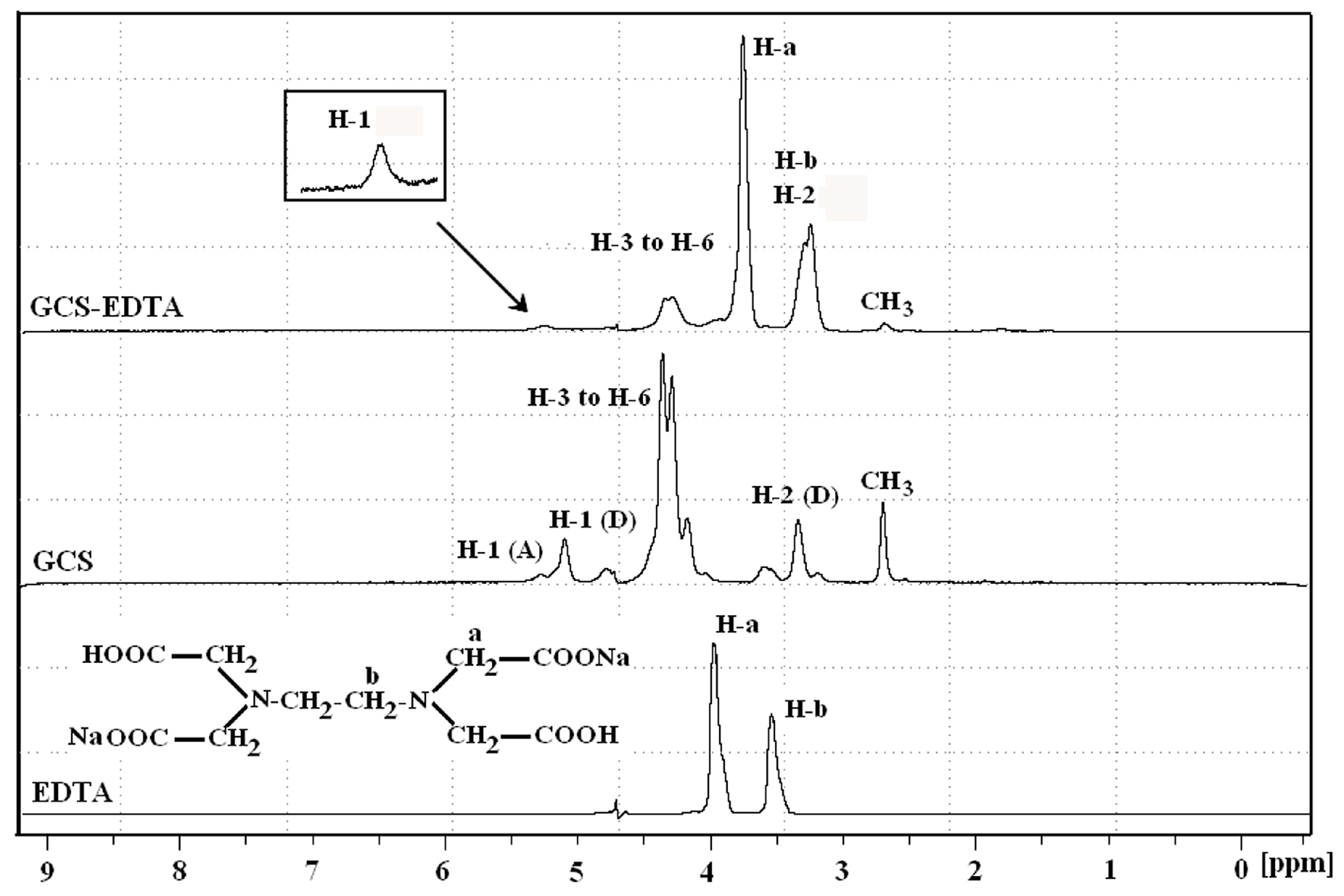 Molecules 22 01253 g003