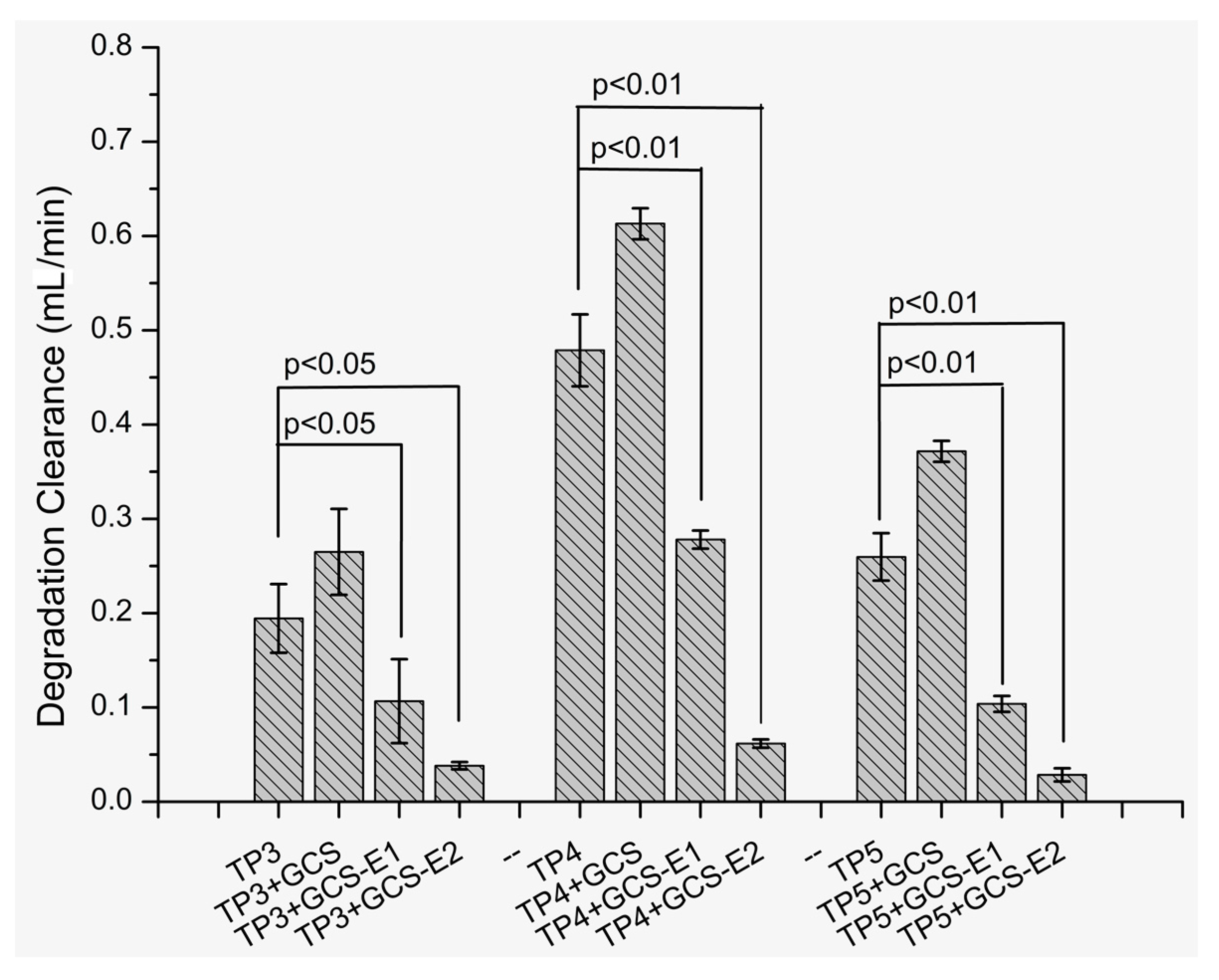 Molecules 22 01253 g006