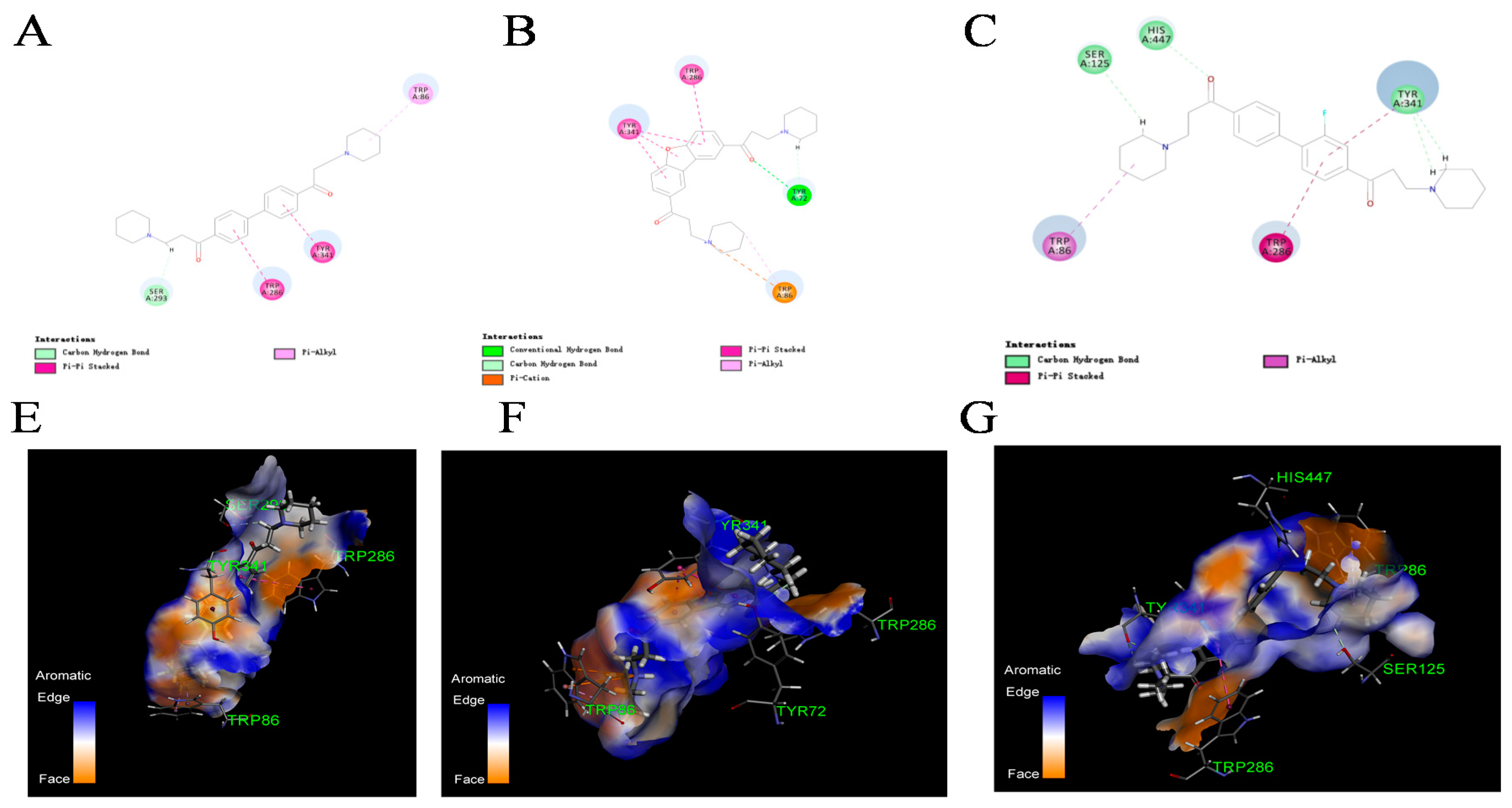 Molecules 22 01254 g004