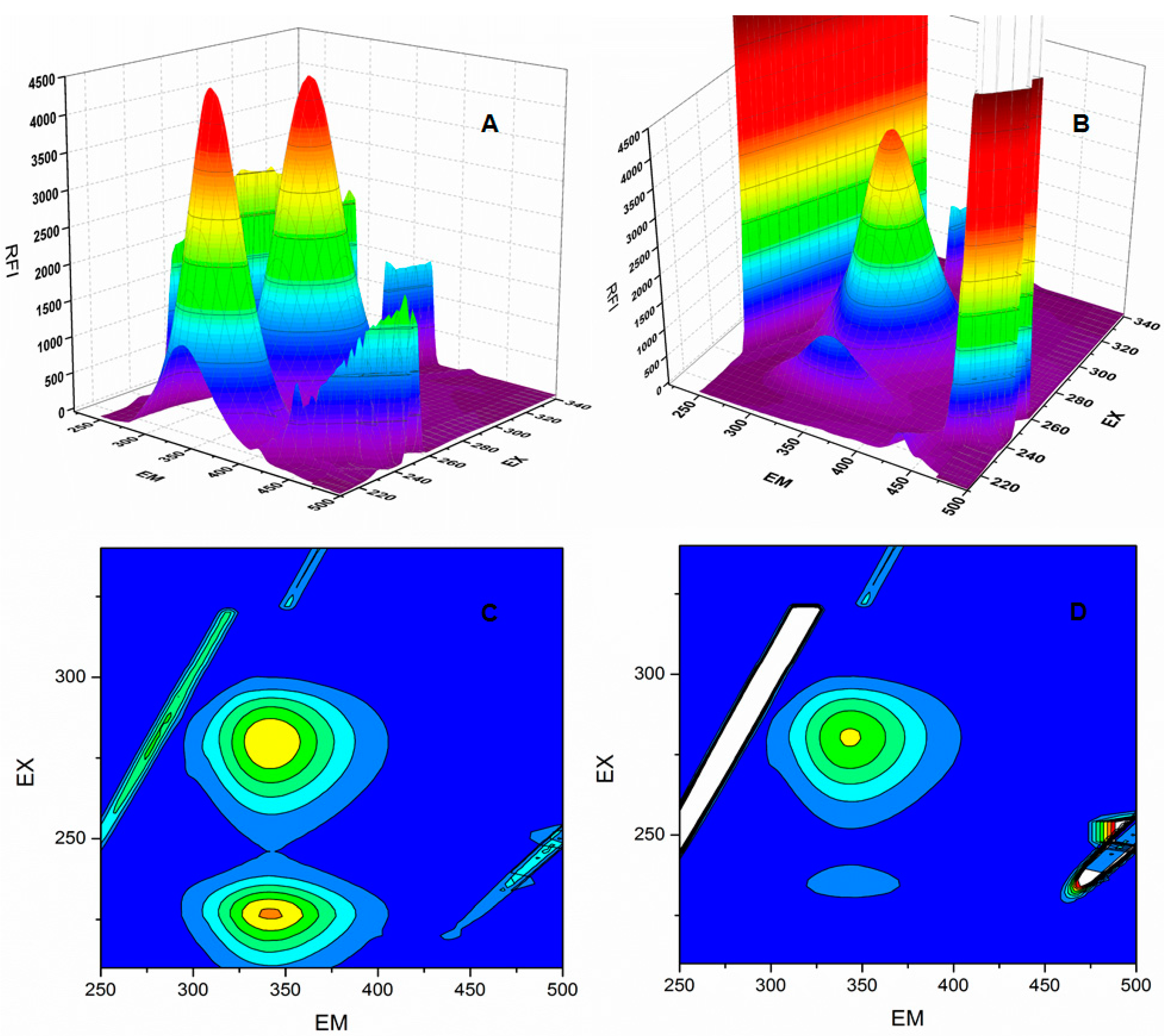 Molecules 22 01258 g006 550
