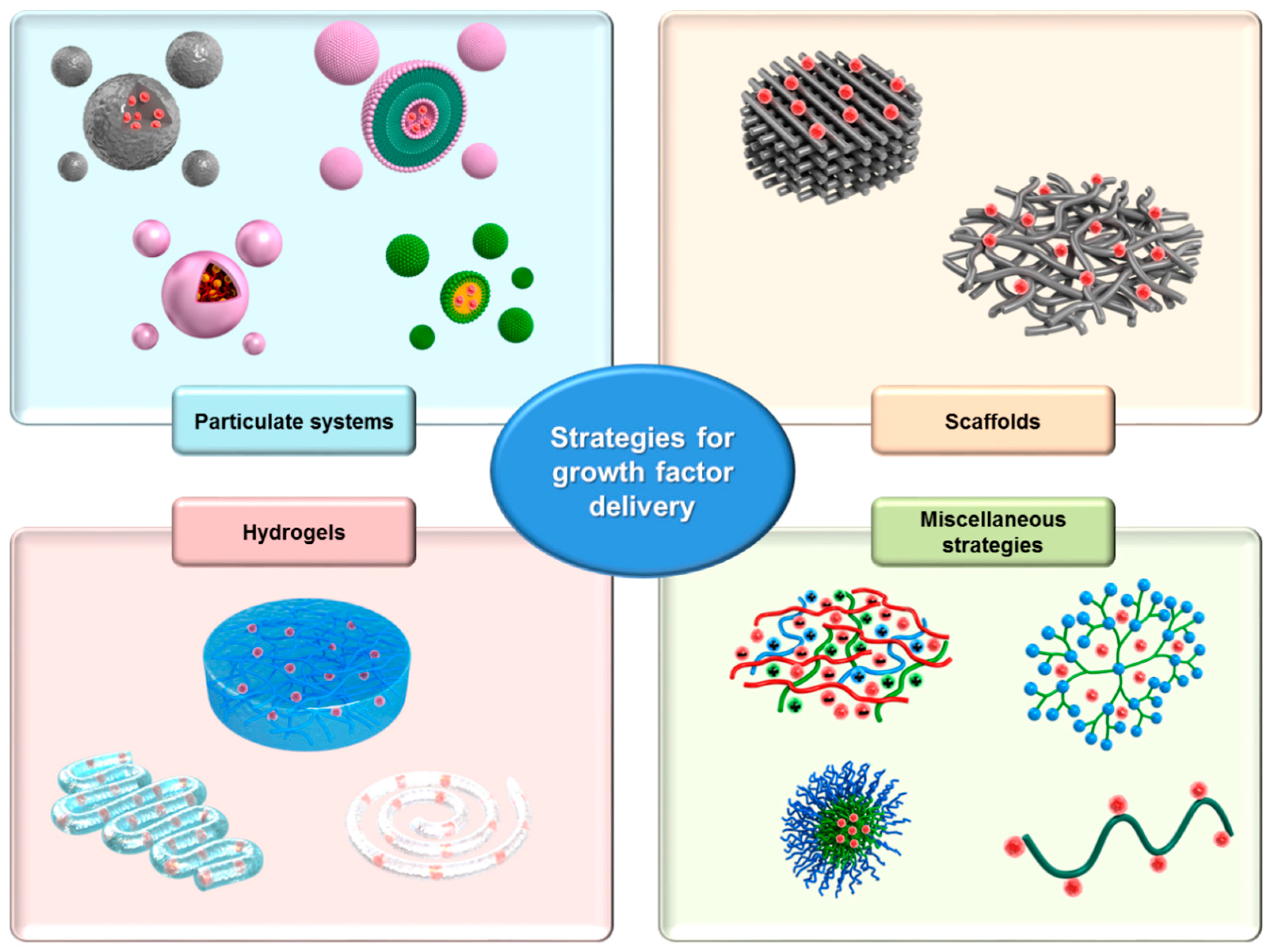 Molecules 22 01259 g002 Molecules 22 01259 g002