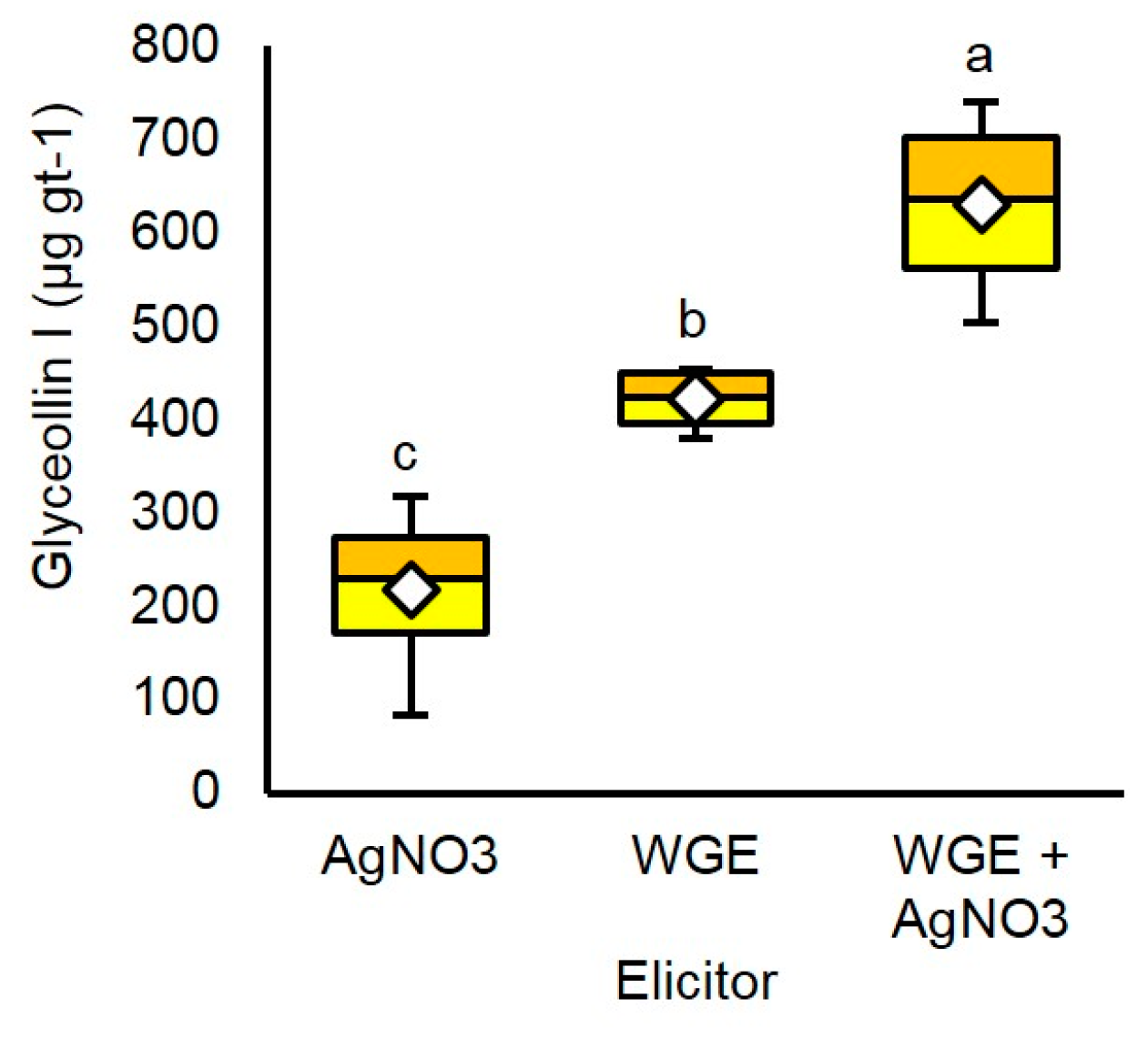 Molecules 22 01261 g004
