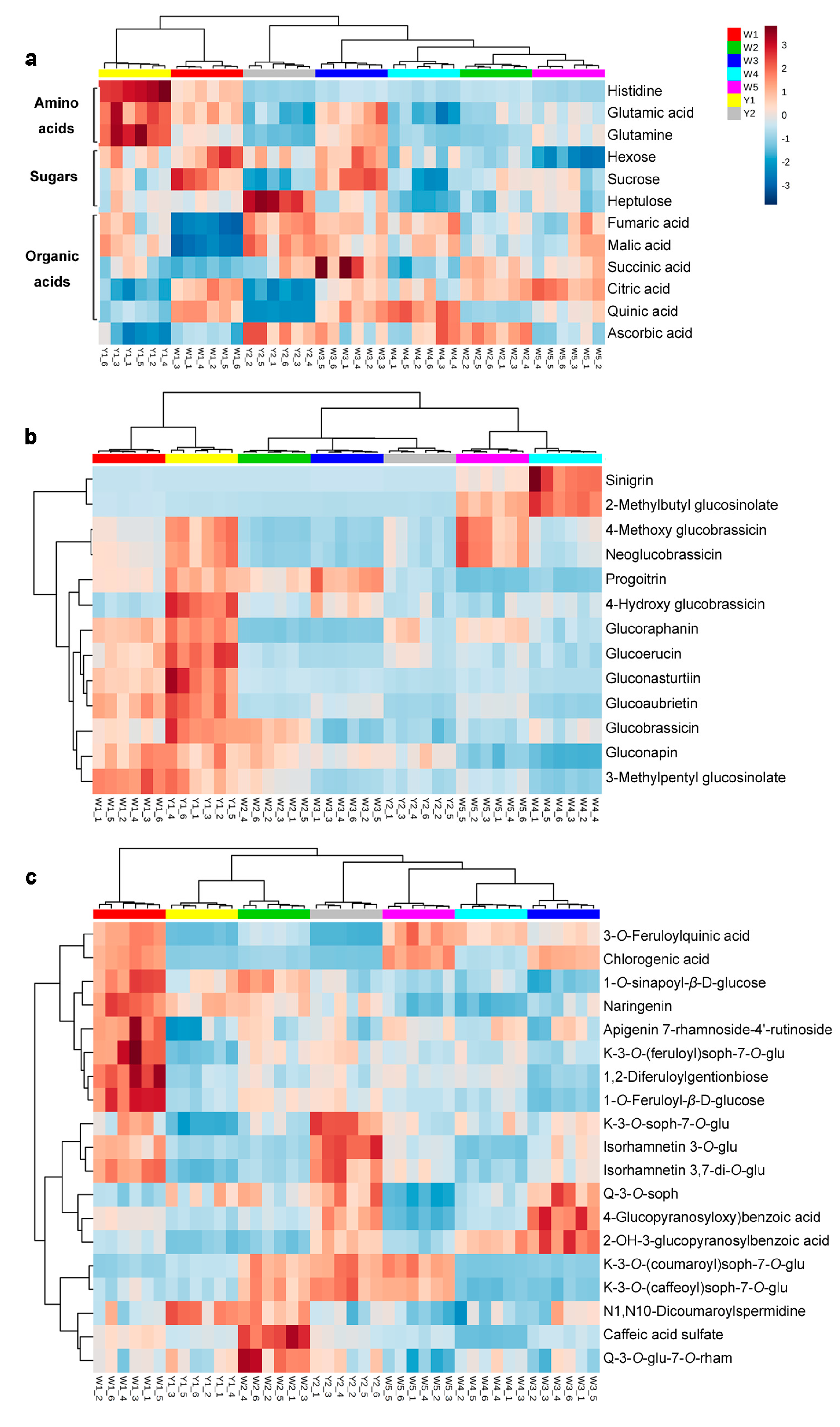 Molecules 22 01262 g002