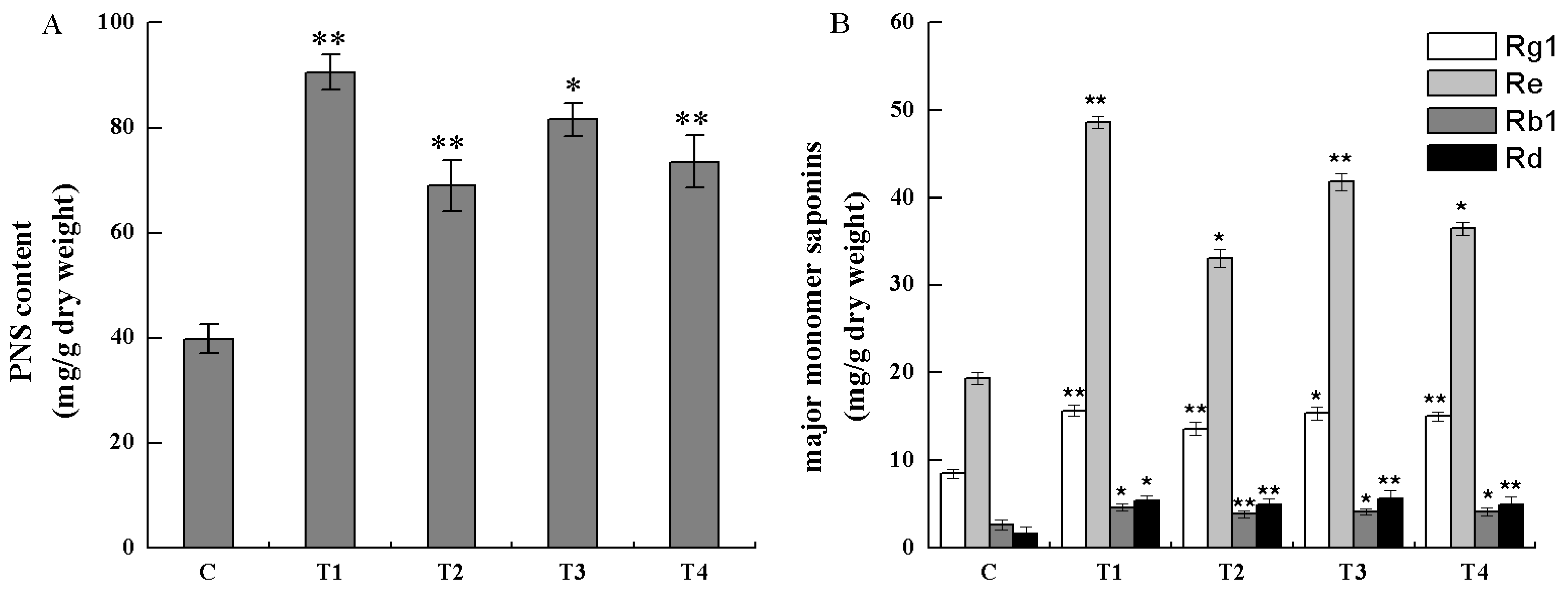 Molecules 22 01268 g009 550