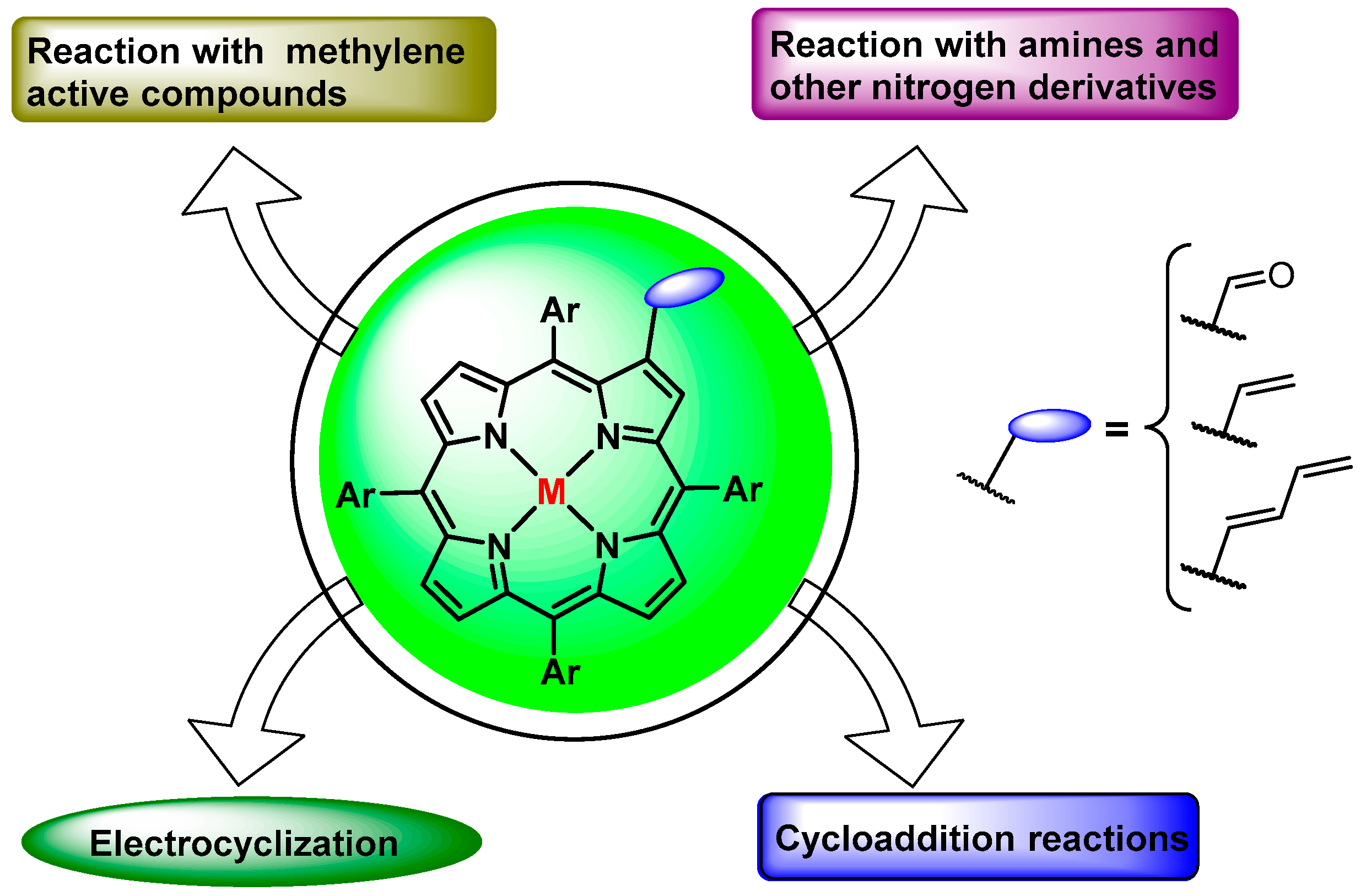Molecules 22 01269 g003 Molecules 22 01269 g003