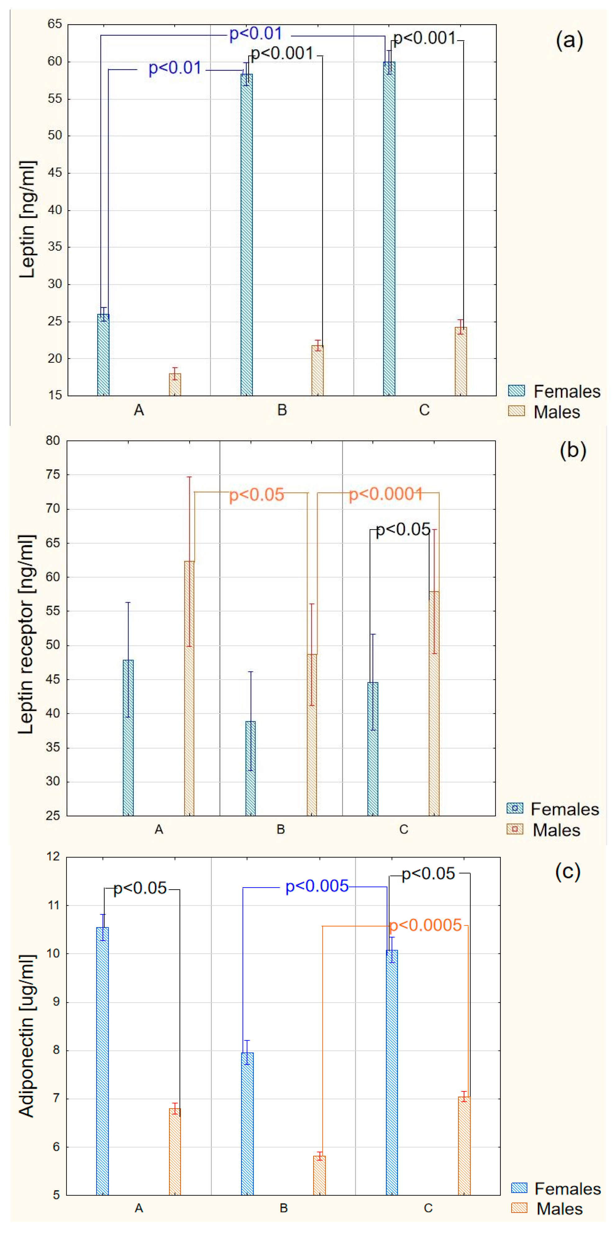 Molecules 22 01274 g001