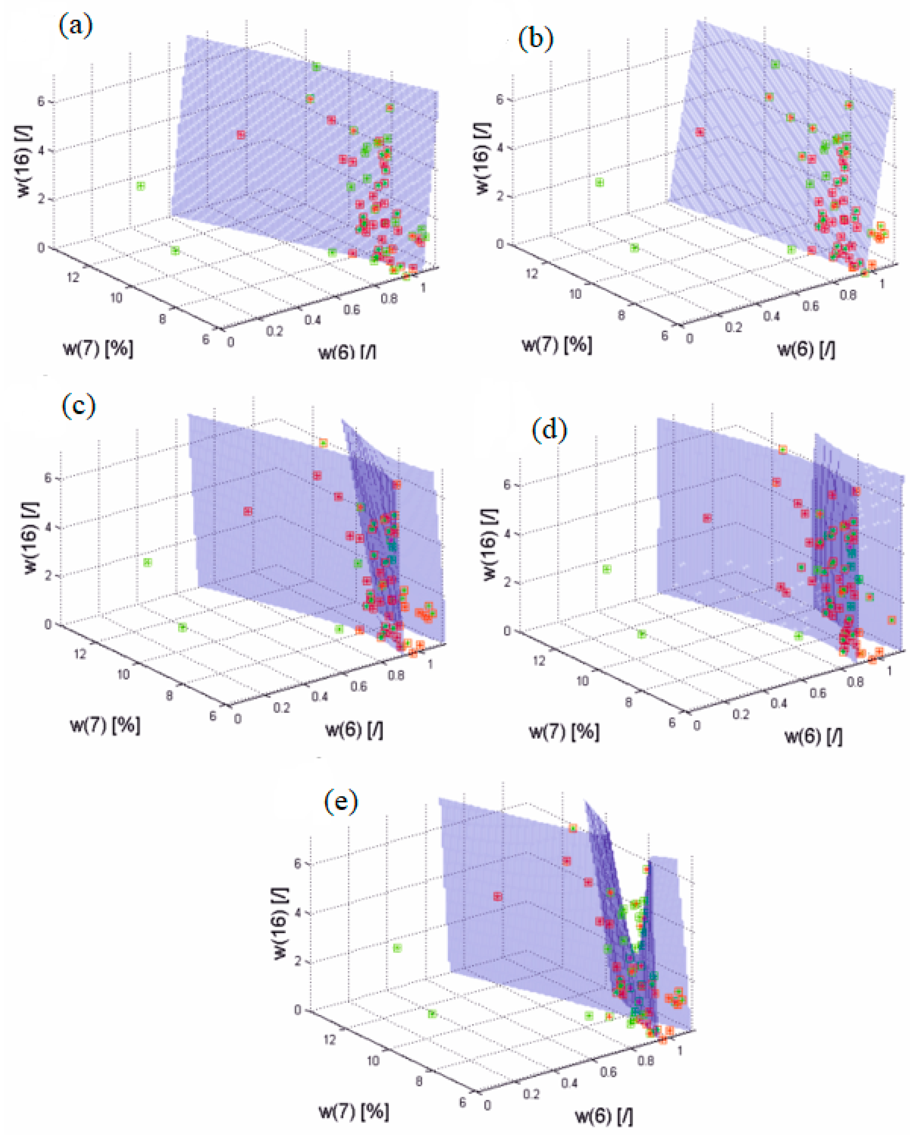 Molecules 22 01274 g003