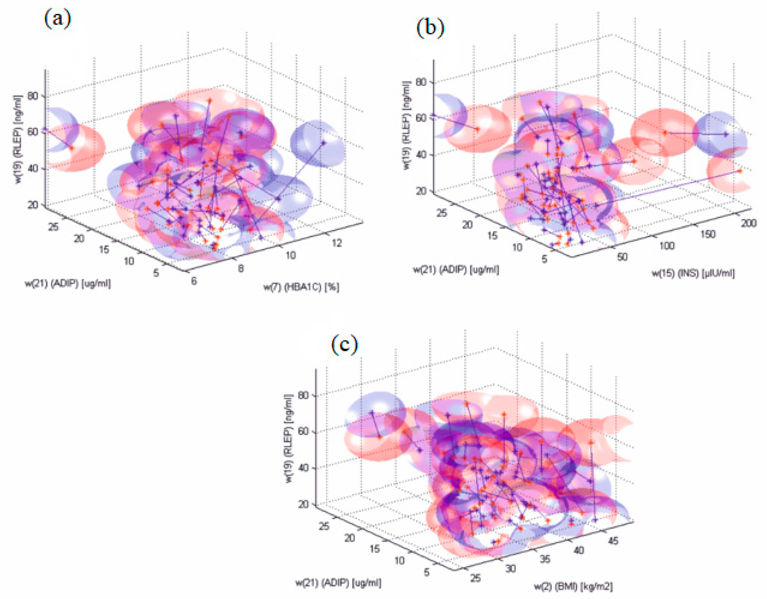 Molecules 22 01274 g004