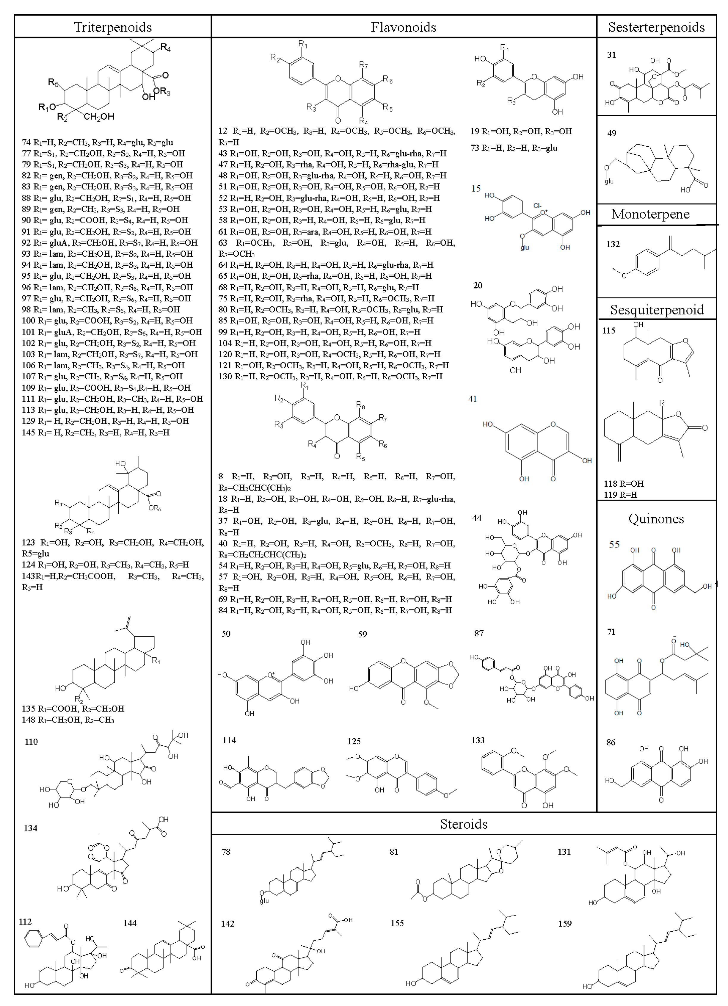 Molecules 22 01280 g002a 550