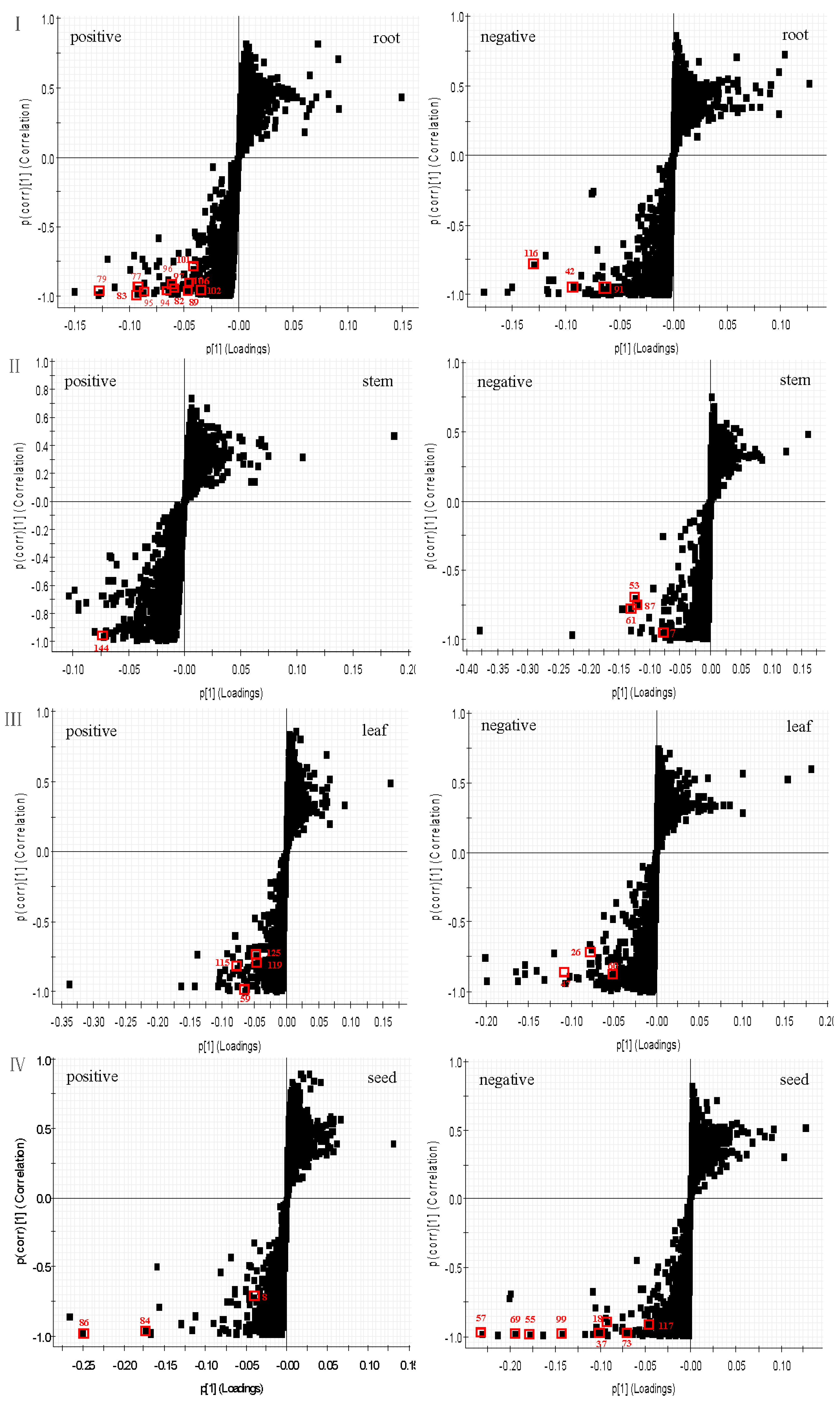Molecules 22 01280 g005 550