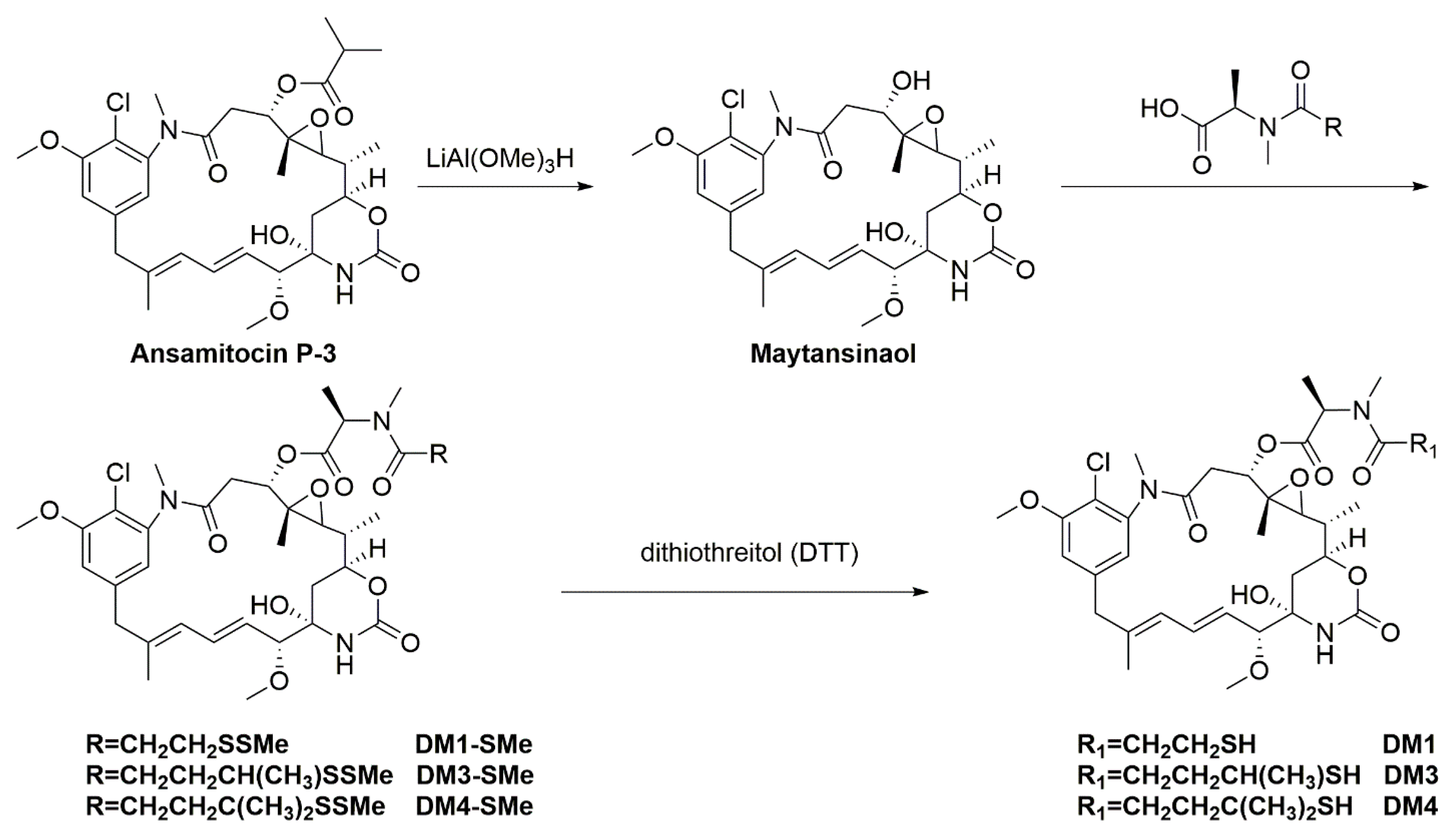 Molecules 22 01281 sch001
