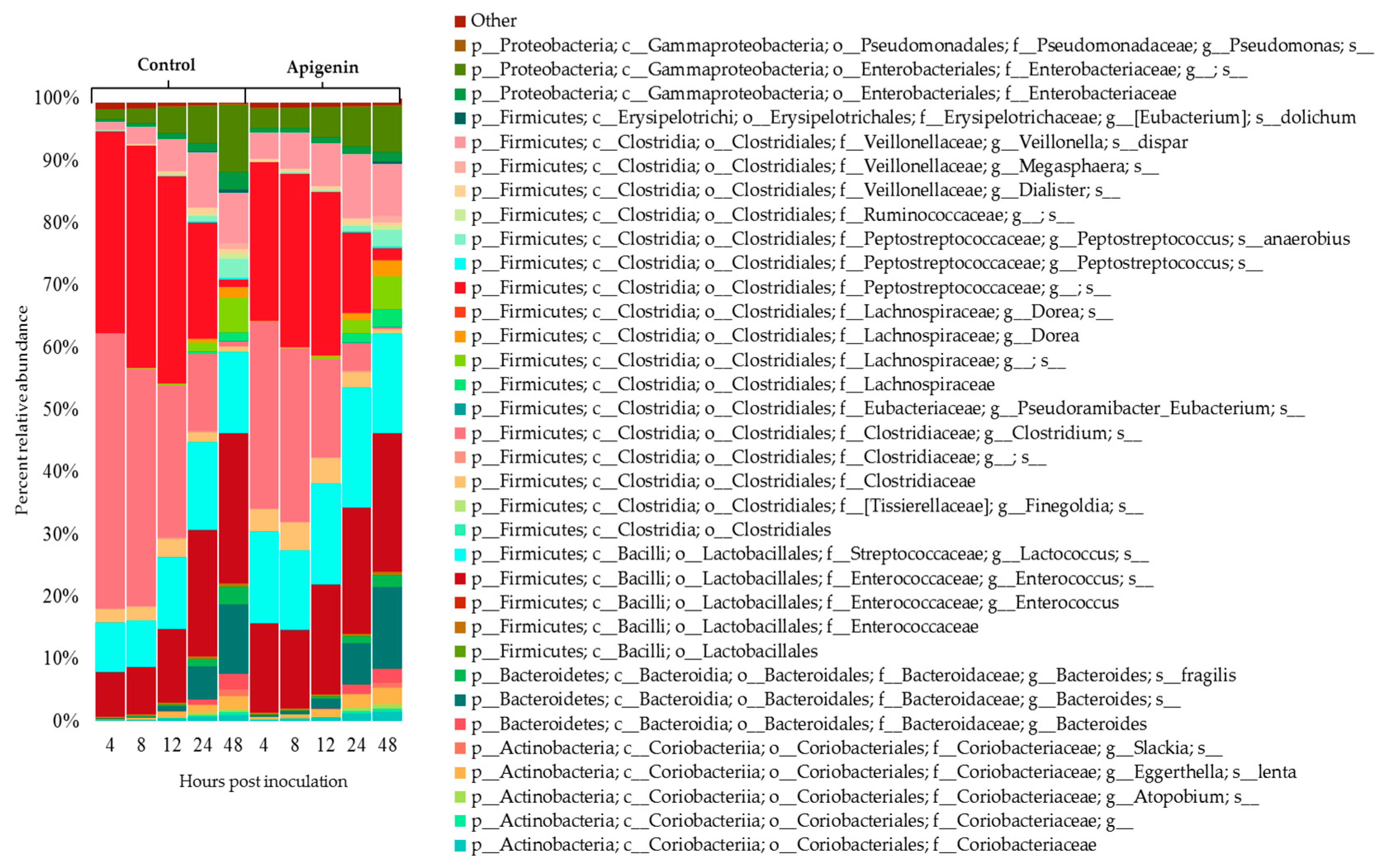 Molecules 22 01292 g004