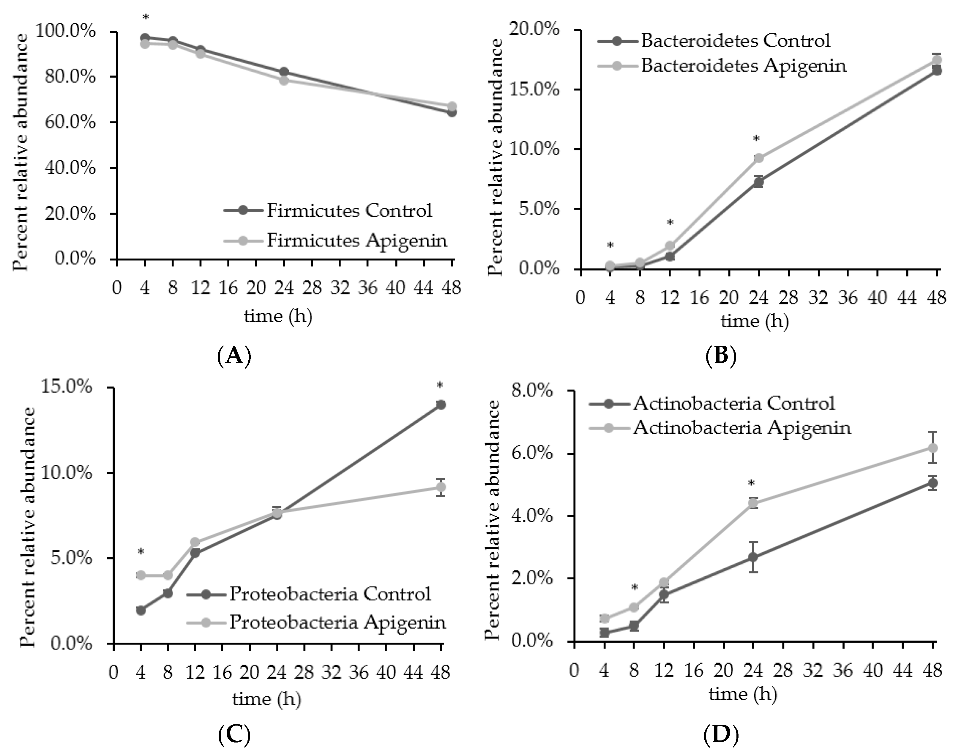 Molecules 22 01292 g005