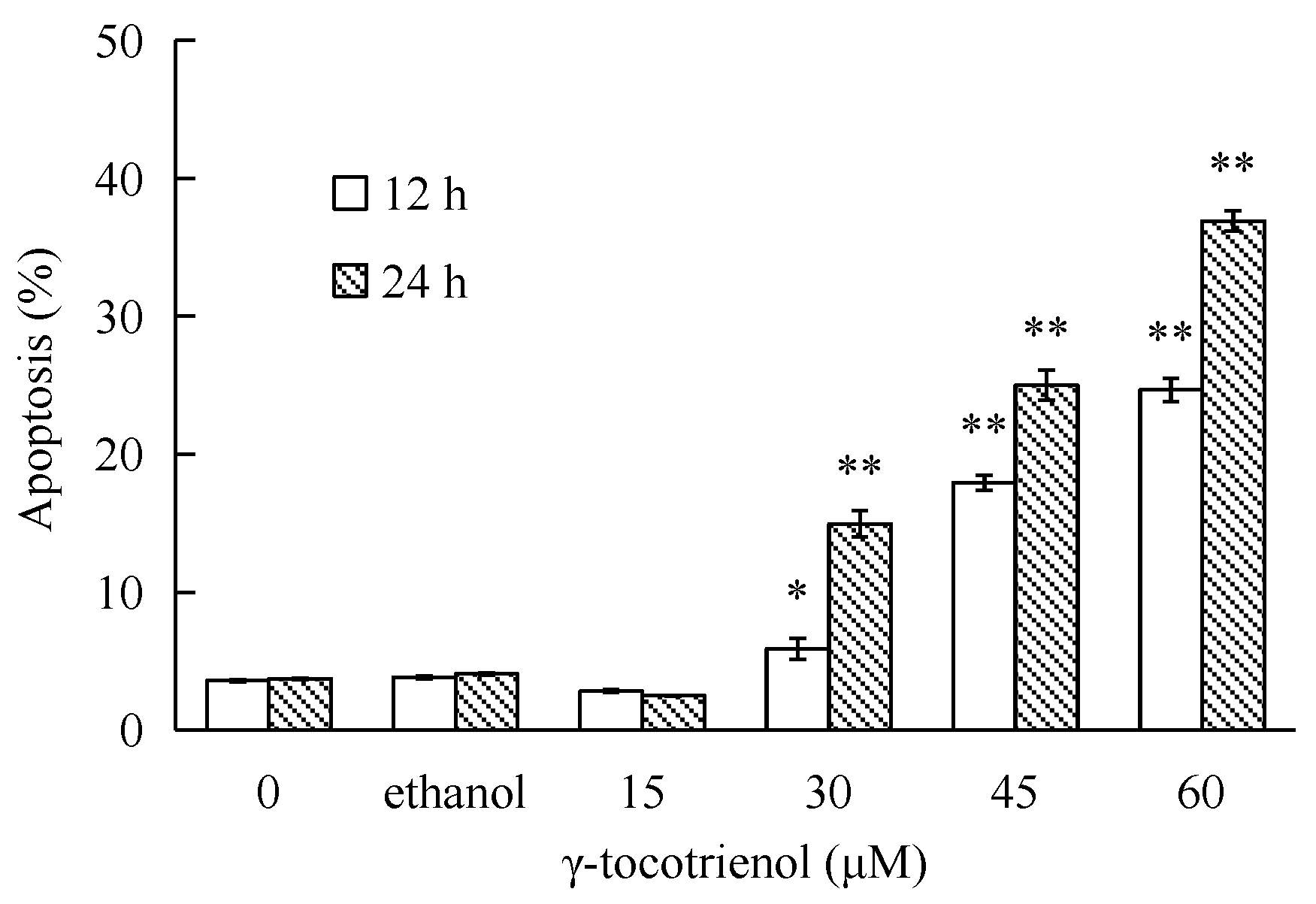 Molecules 22 01299 g003