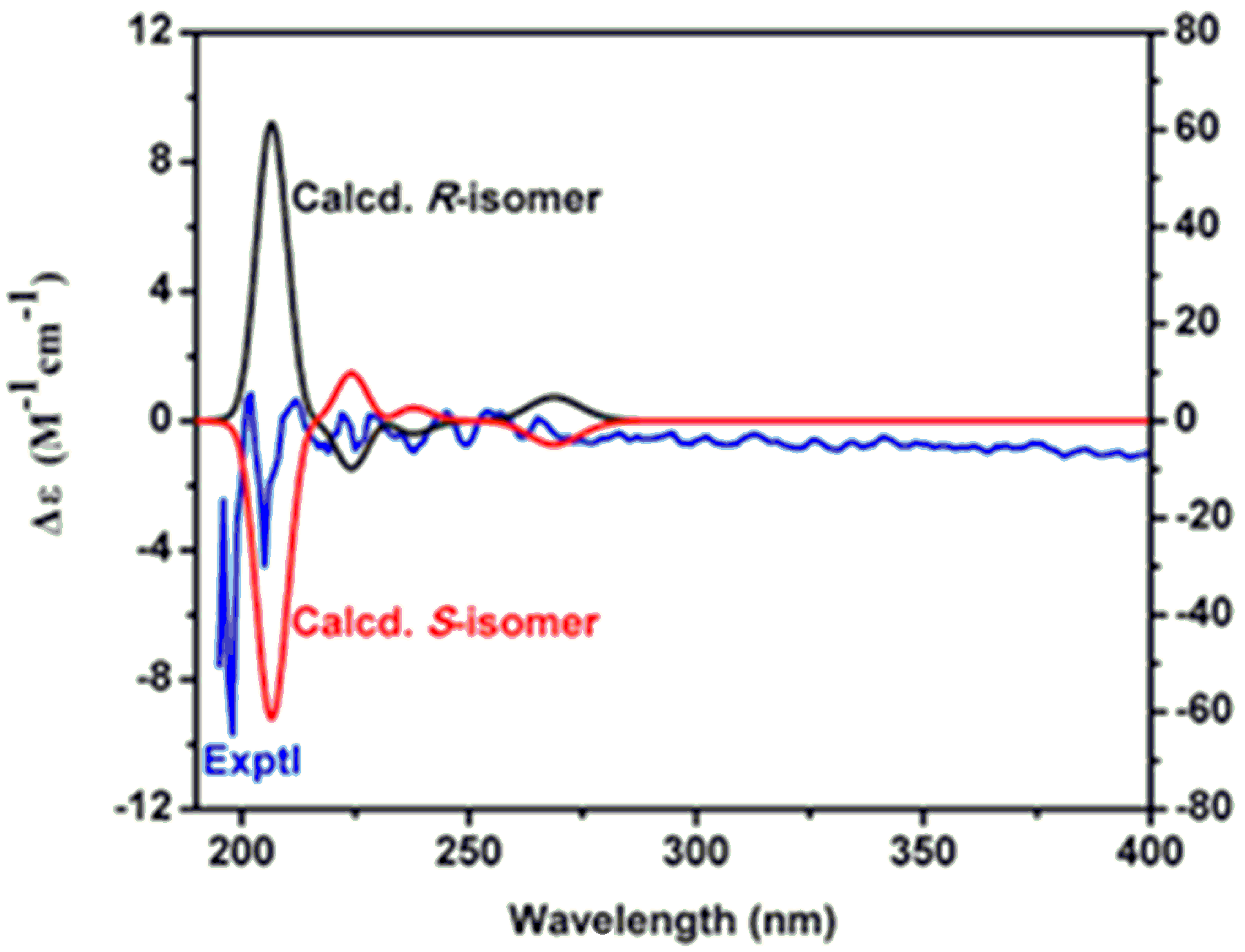 Molecules 22 01301 g003 Molecules 22 01301 g003