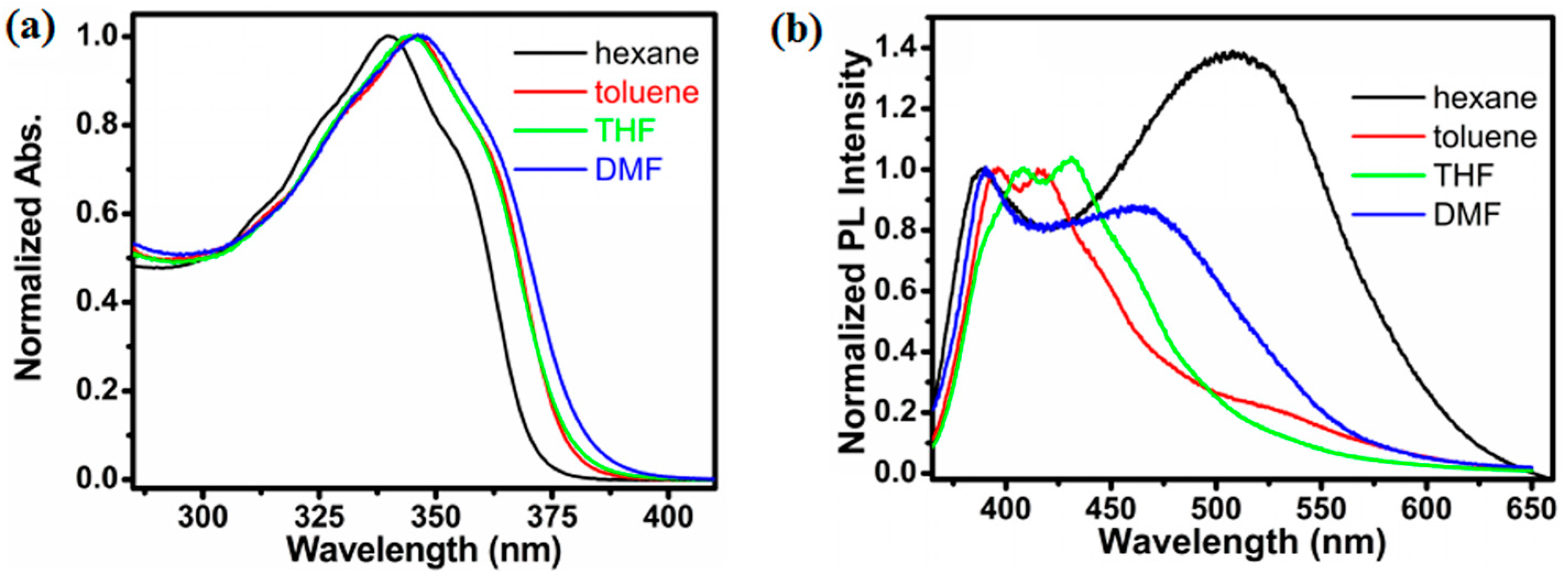 Molecules 22 01304 g001 550