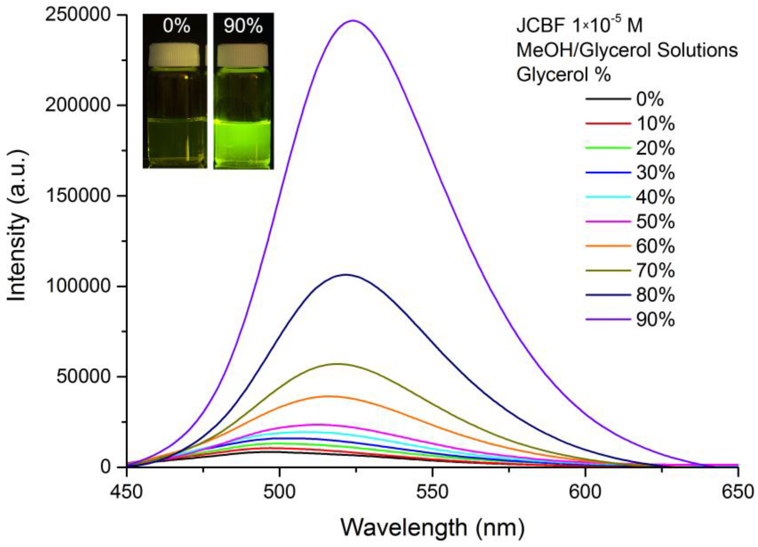 Molecules Free FullText Fluorescent Polystyrene Films for the