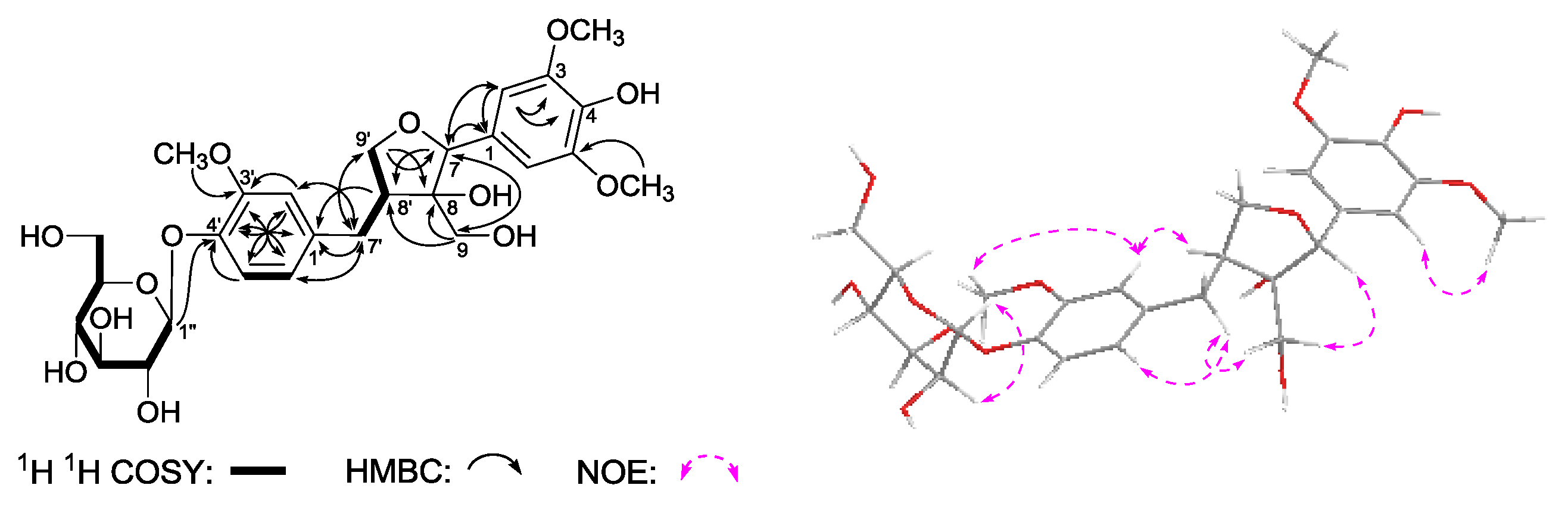 Molecules 22 01309 g004 550
