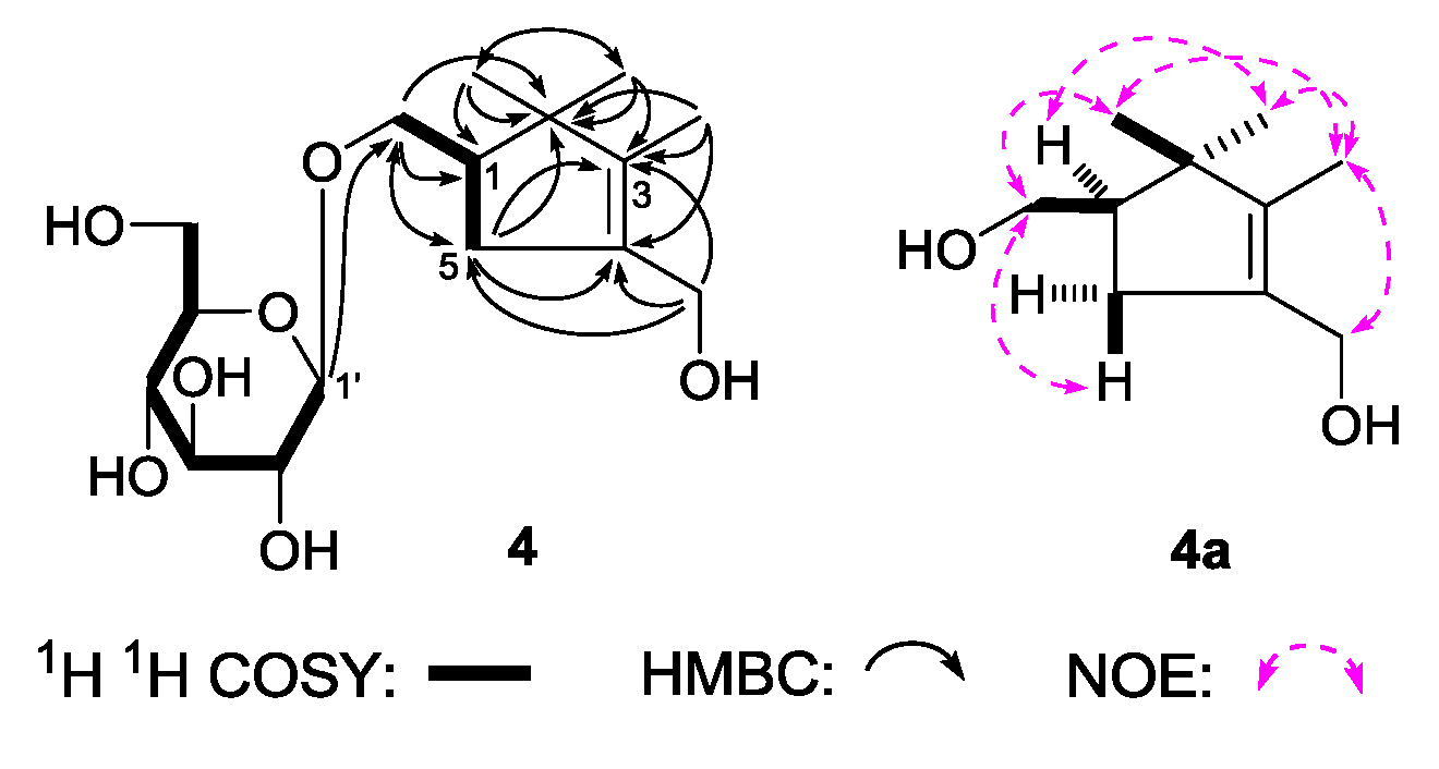 Molecules 22 01309 g005 550