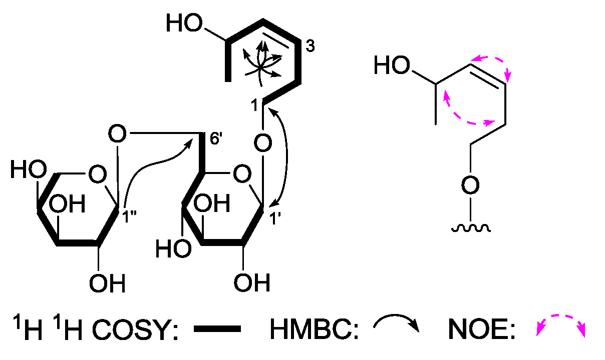 Molecules 22 01309 g006 550