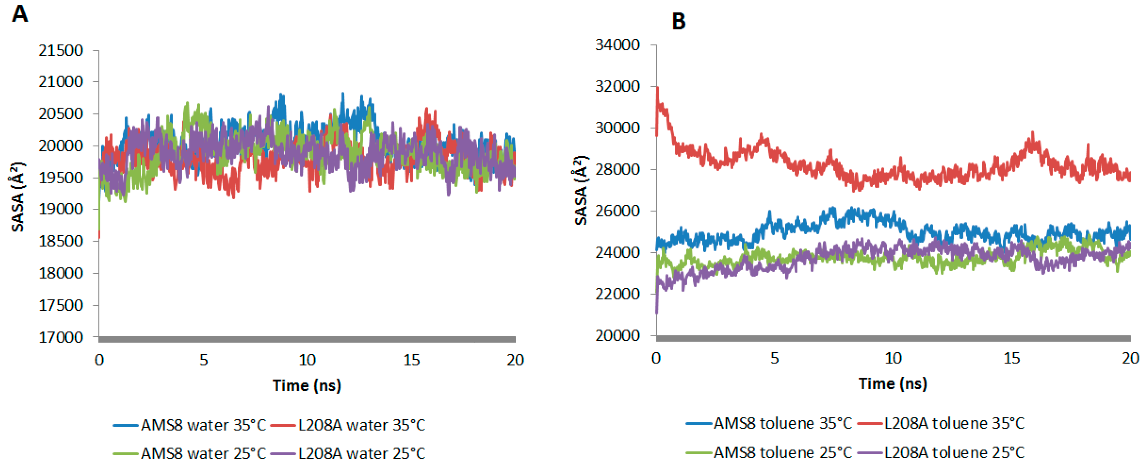 Molecules 22 01312 g002