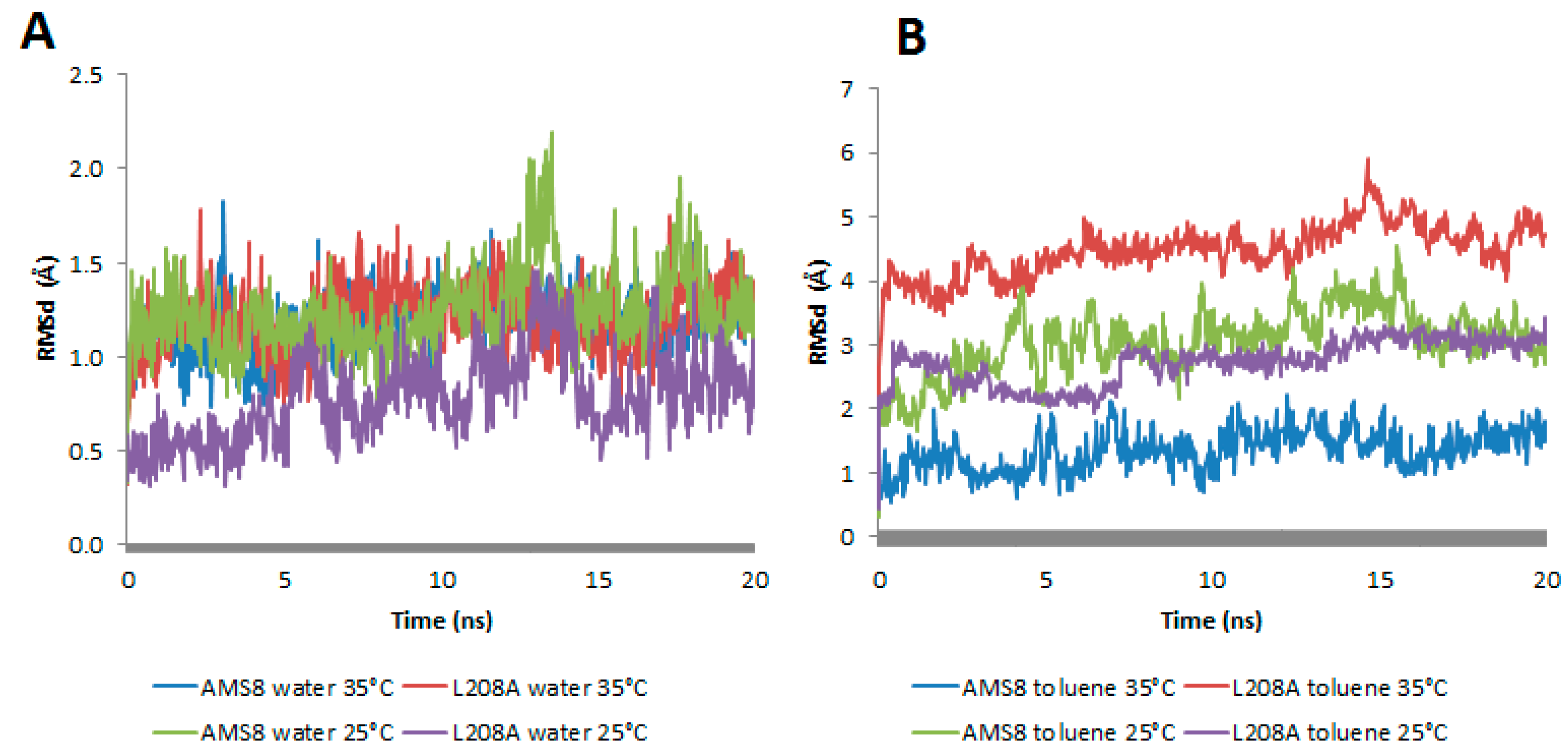 Molecules 22 01312 g003
