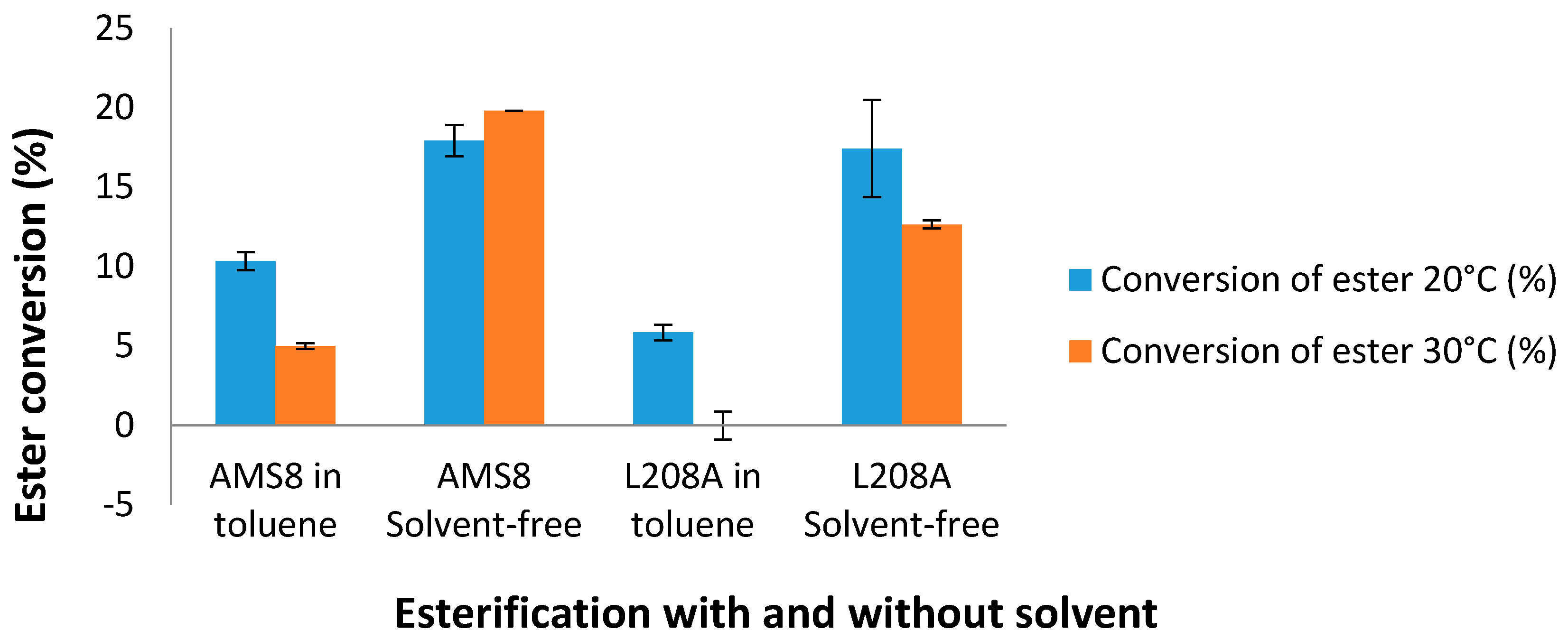 Molecules 22 01312 g009