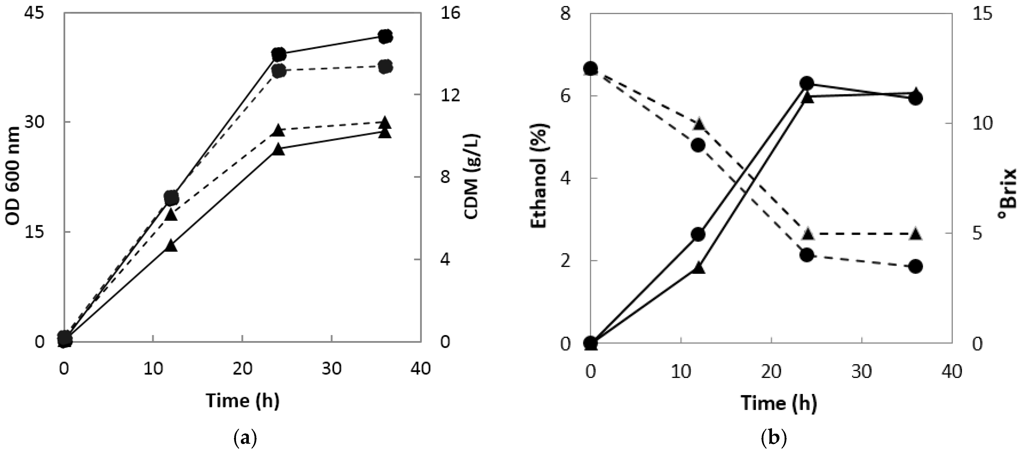 Molecules 22 01313 g001 550