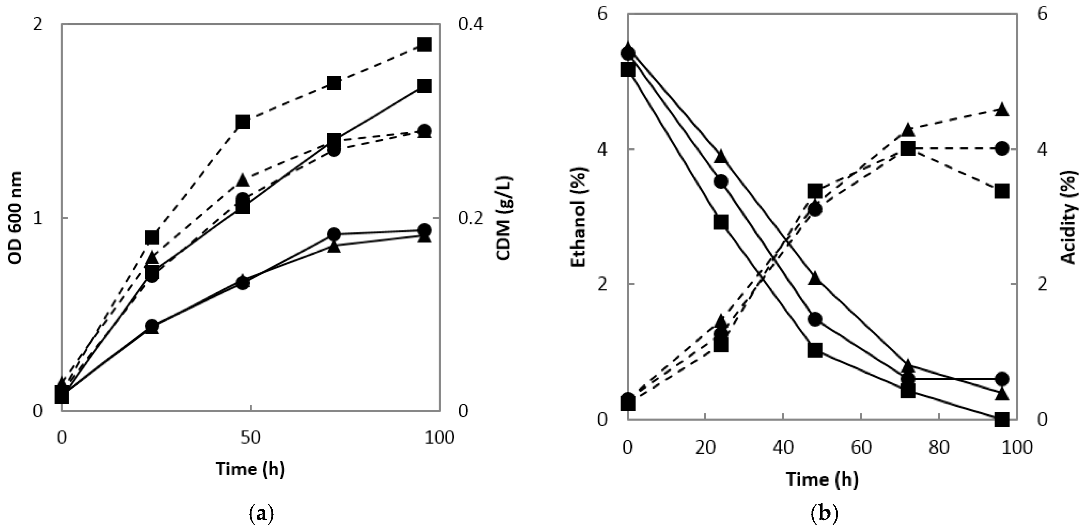 Molecules 22 01313 g002 550